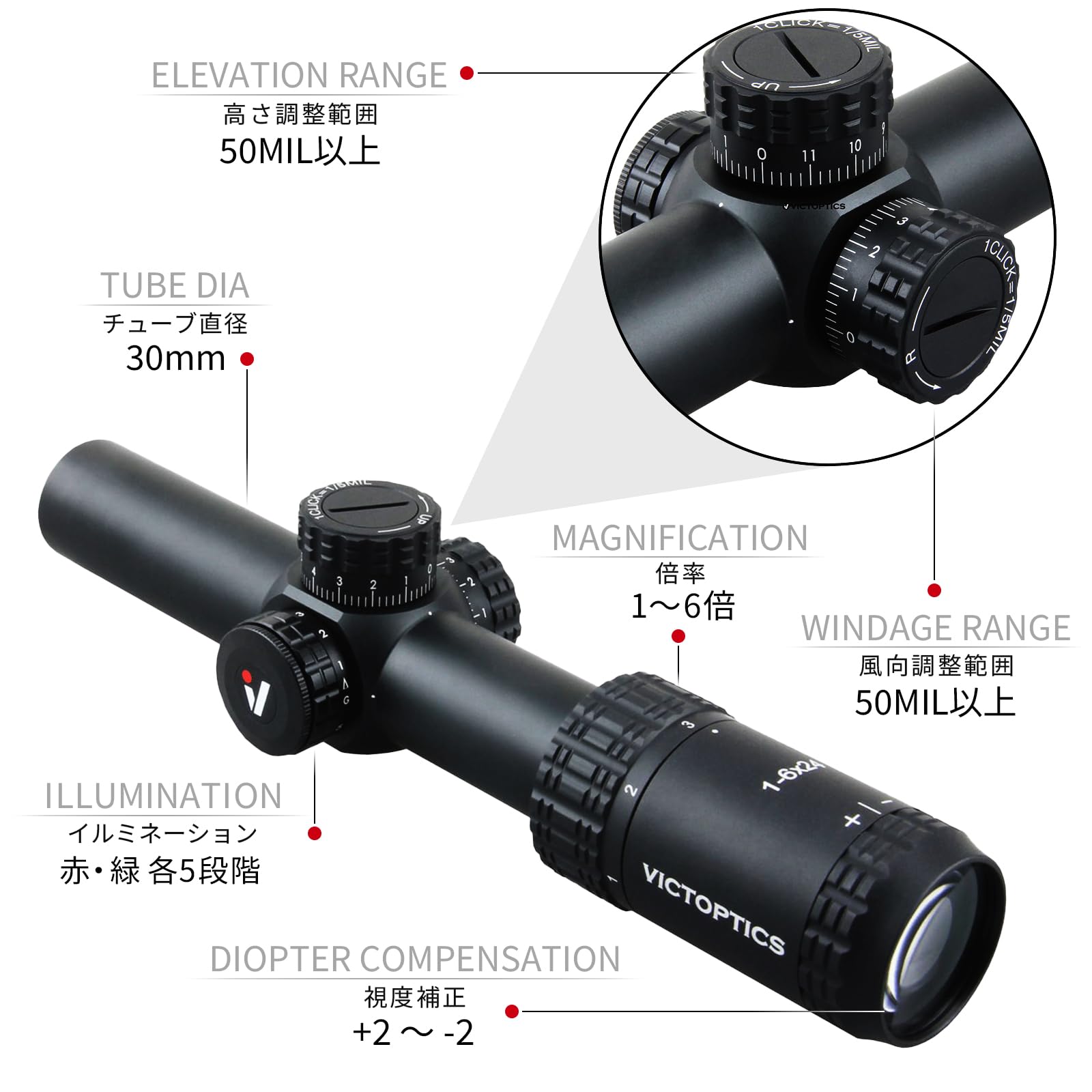 Vector optics 1-6倍　スコープ　サイト 楽天市場】VECTOR OPTICS ドットサイト Victoptics SPX 1×22