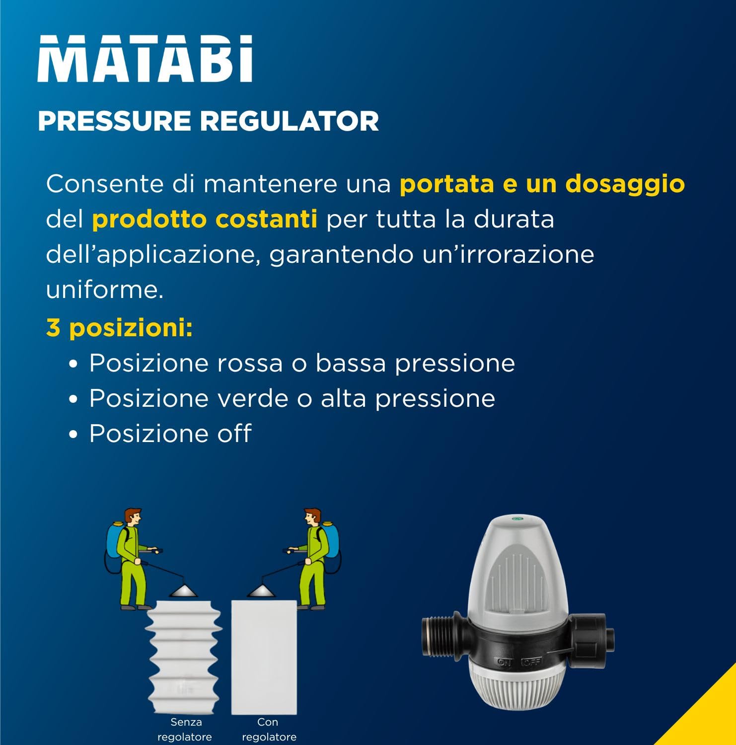 Matabi Super Green 12 - Spruzzatore 12 L - Lancia Fibra e 4 Ugelli | Pompa manuale con regolatore di pressione e tubo 1,3 m - zaino irroratore con miscelatore e dosatore