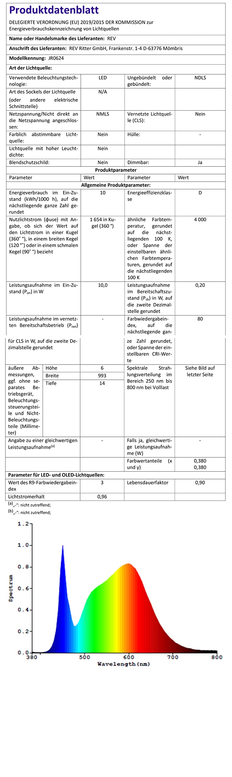REV Unterbauleuchte TS - LED Schrankbeleuchtung mit Sensor, 30.000h, 10W, 1100lm, 1000 x 25 x 10 mm, silber