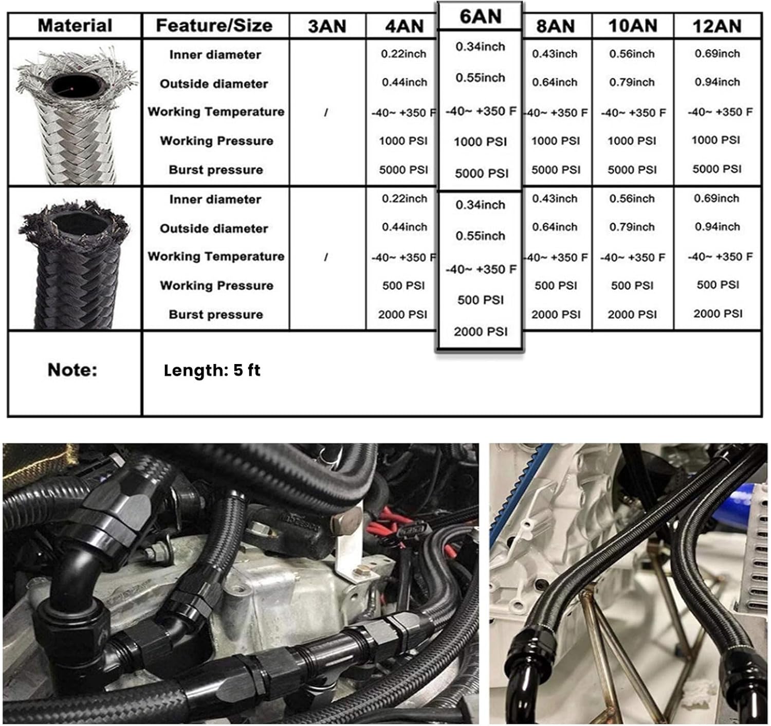AN6 Power Steering Hose Fitting Kit for GM LS Swap LS1 LS3 1950-2000 for Ford Mustang II rack & pinion 1974-1977– Nylon & Stainless Braided Line & Rubber Inner