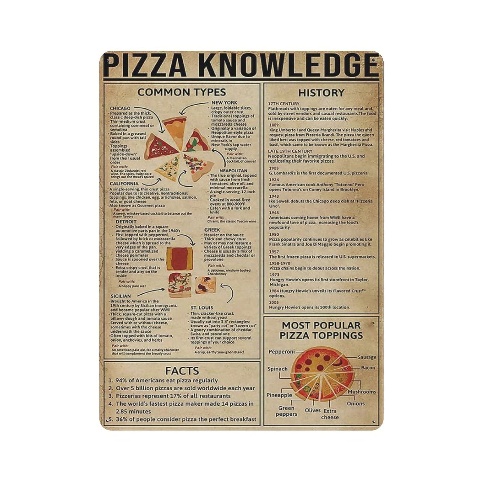 Metal Tin Sign Pizza Knowledge Vintage Tin Poster Metal Sign Wall Decoration Country Kitchen Home Garage Decor 16"x12"