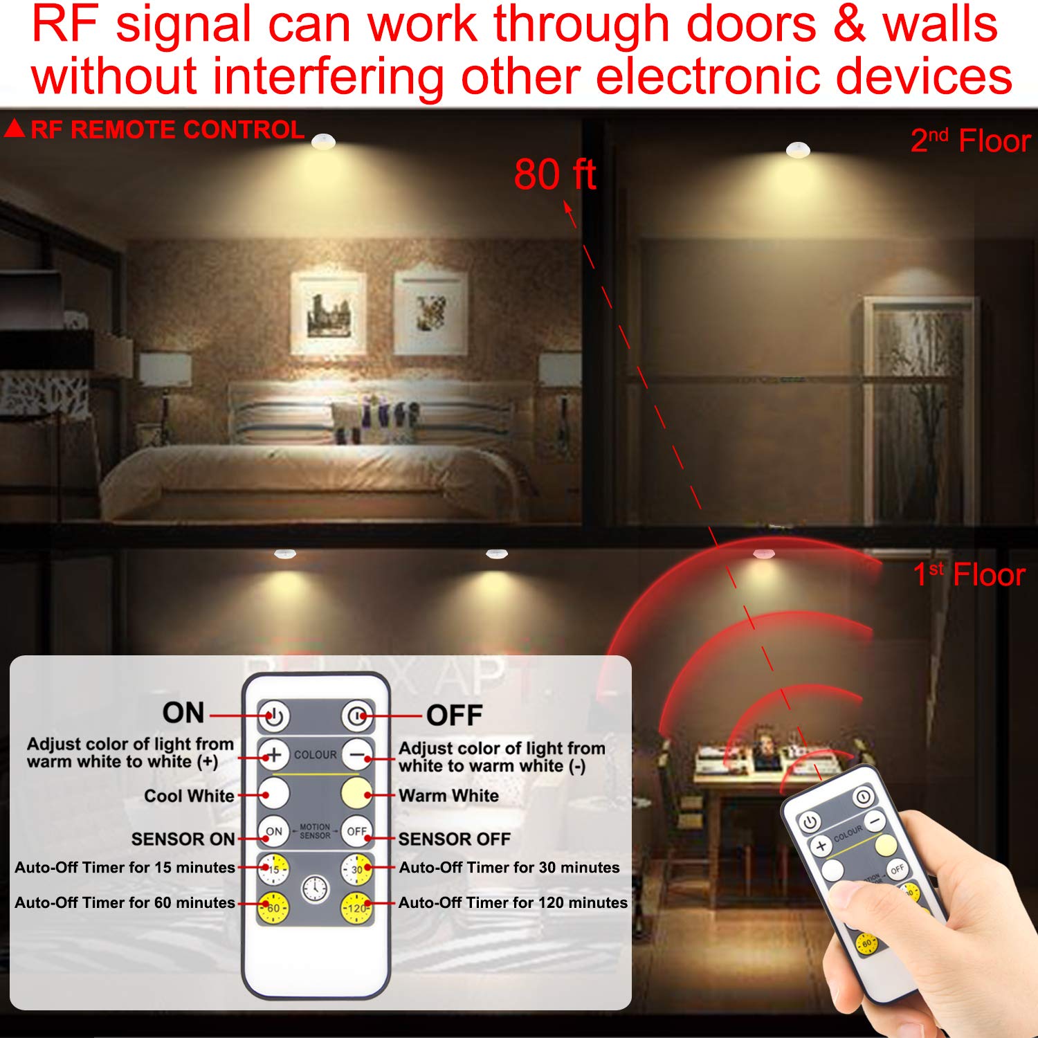 Snapklik.com : HONWELL Battery Operated LED Ceiling Light, Motion ...