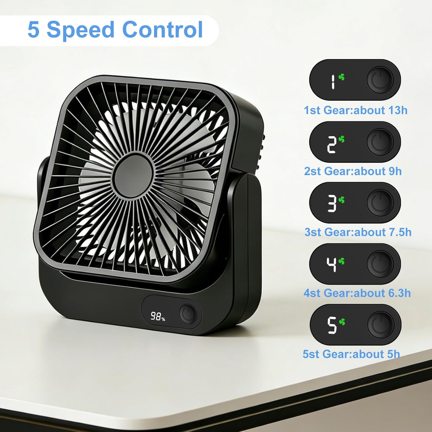 Magnetic Cruise Ship Approved Fan, 5000mAh Rechargeable & Plug-In, 5-Speed Portable Fan for Cabin, Airplane, RV, Cruise essentials 2026