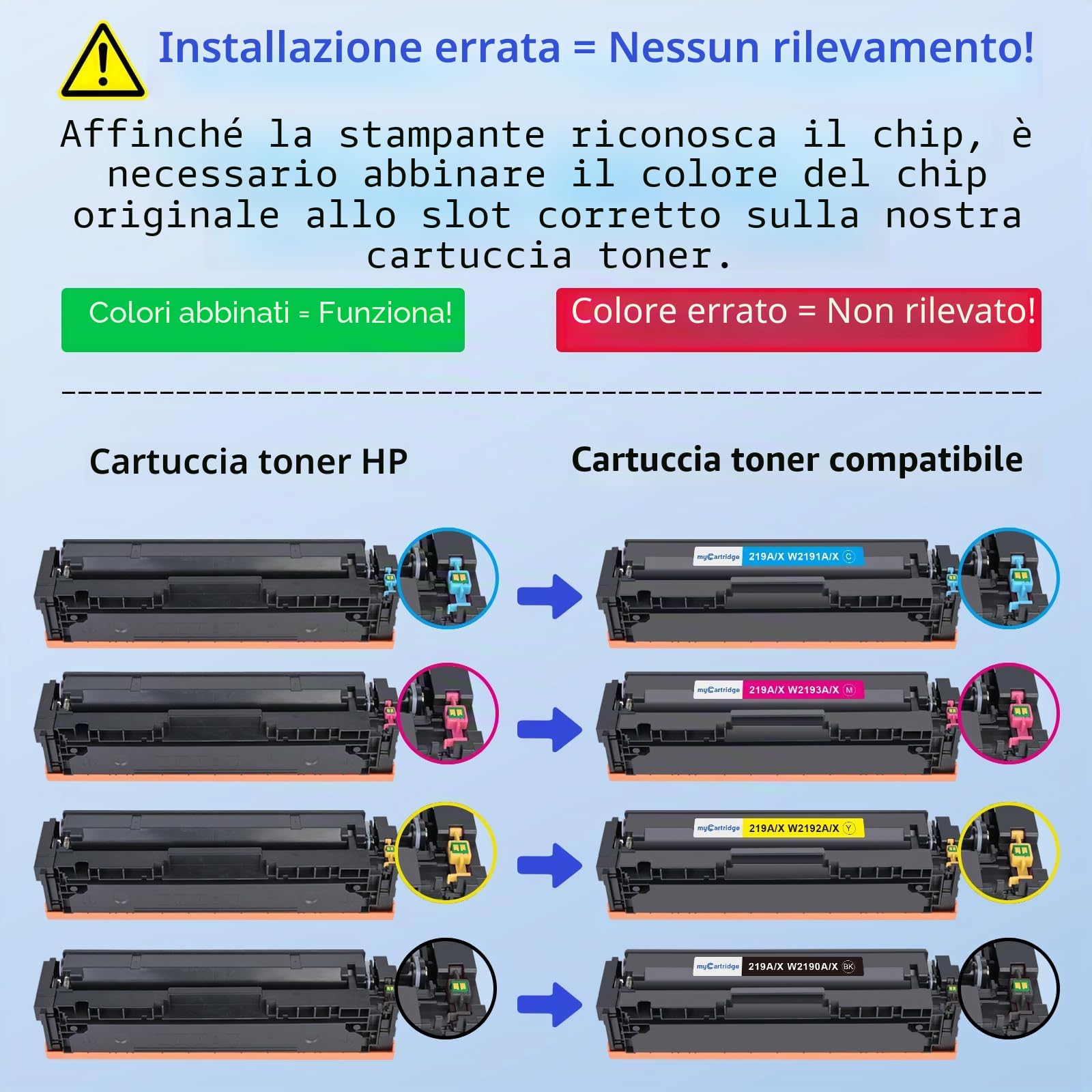 219X Toner No Chip compatibile con HP Color LaserJet Pro MFP 3302FDWG | Sostituzione di HP 219X Compatibile con HP Color LaserJet Pro MFP 3302SDWG/FDWG/FDNG 3202DW per un uso intensivo in ufficio
