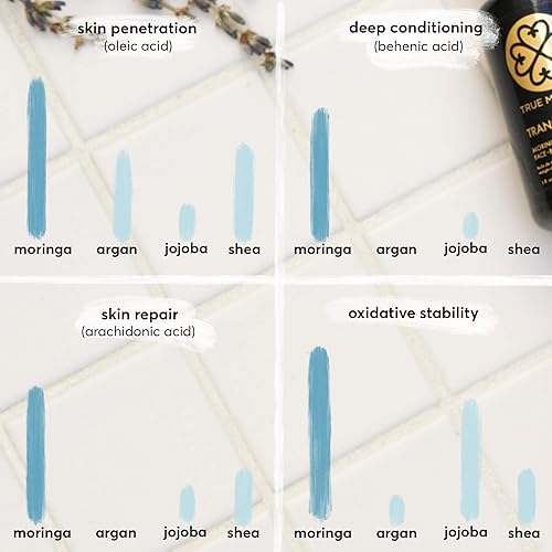 Miniatura 4 de True Moringa Aceite - Aceite de moringa prensado en frío 100% puro para cara, cuerpo, cabello (1.0 fl oz) - Alive, Lemongrass