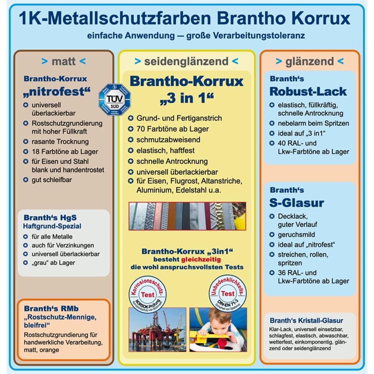 Brantho Korrux "3 in 1 400 ml Spraydose, RAL, Rostschutzfarbe Primer Lack (1016 Schwefelgelb)
