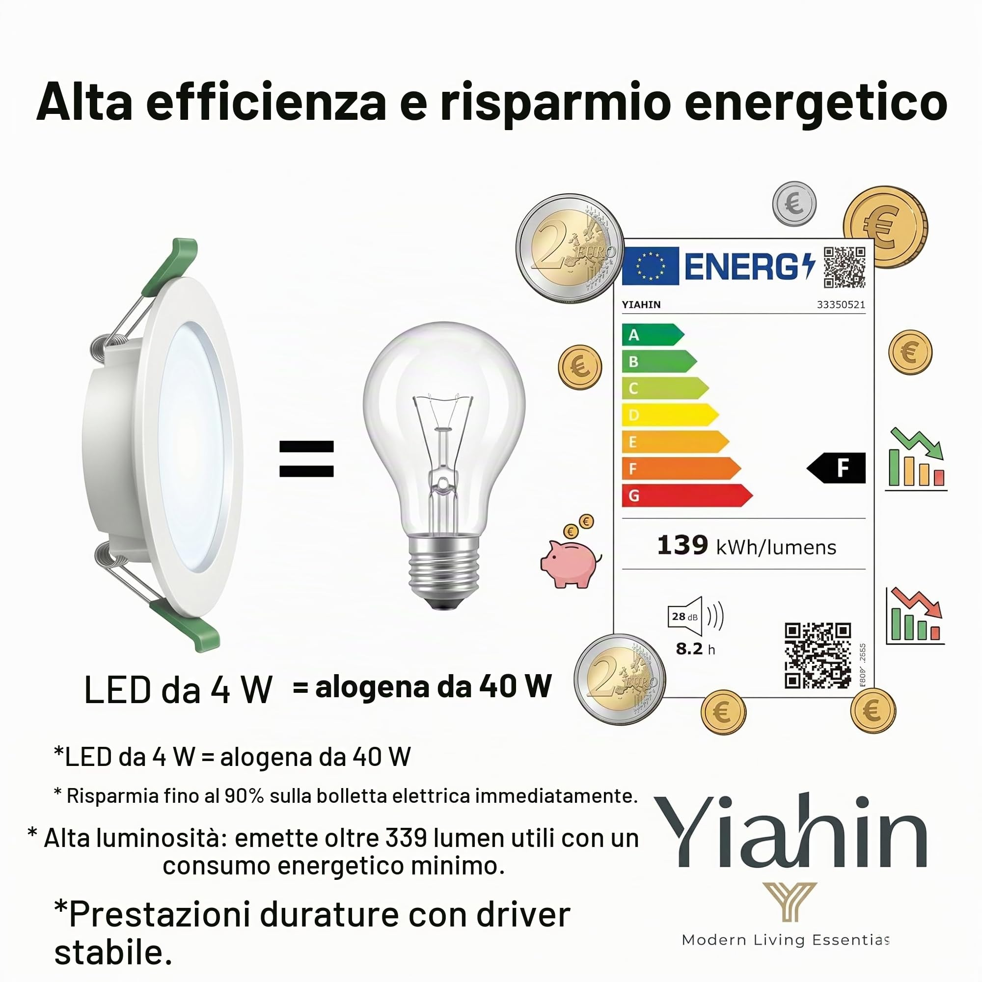 Kit 20 Pezzi Faretto LED da Incasso Ultrasottile 4W 339LM, Luce Bianco Naturale 4000K, Pannello da Soffitto in Plastica per Cartongesso, Anti-corrosione e Isolamento Sicuro, per Cucina Bagno Soggiorno