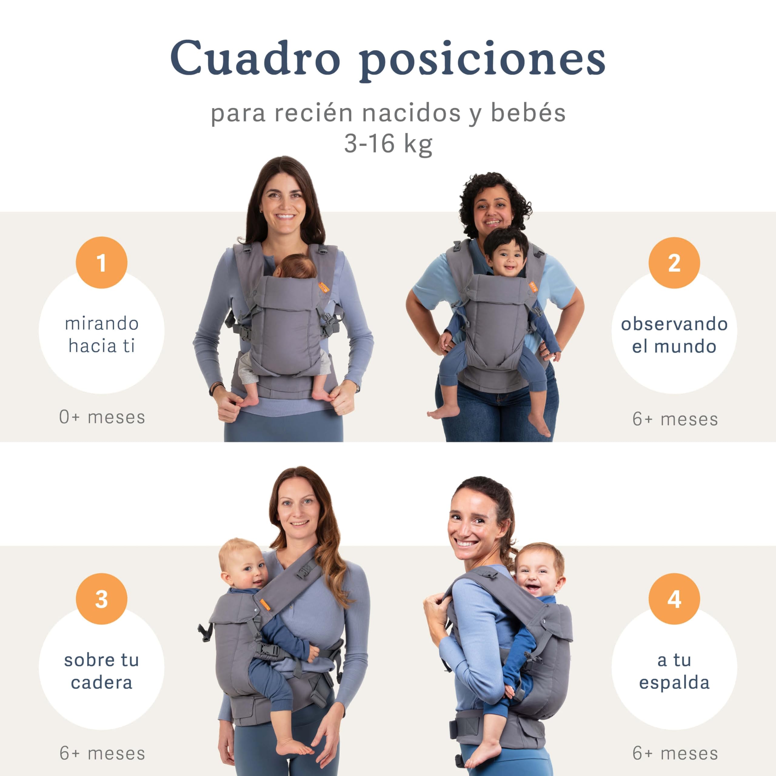 Beco Gemini Portabebés Ergonómico Recién Nacido, 3-16 kg, Gris Clásico | 4 Posiciones Ergonómicas: cara a ti, cara al mundo, cadera y espalda, Asiento Ajustable, certificado Sano para las Caderas.
