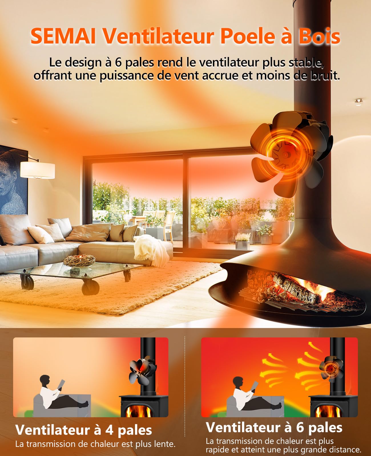 Ventilateur Poele à Bois 6 Pales, Silencieux Ventilateur de Poele, Ventilateur Cheminée pour Bois/Bûches/Foyer/Tuyau de Poêle avec Thermomètre et 1 Pièce de Rechange Anneau