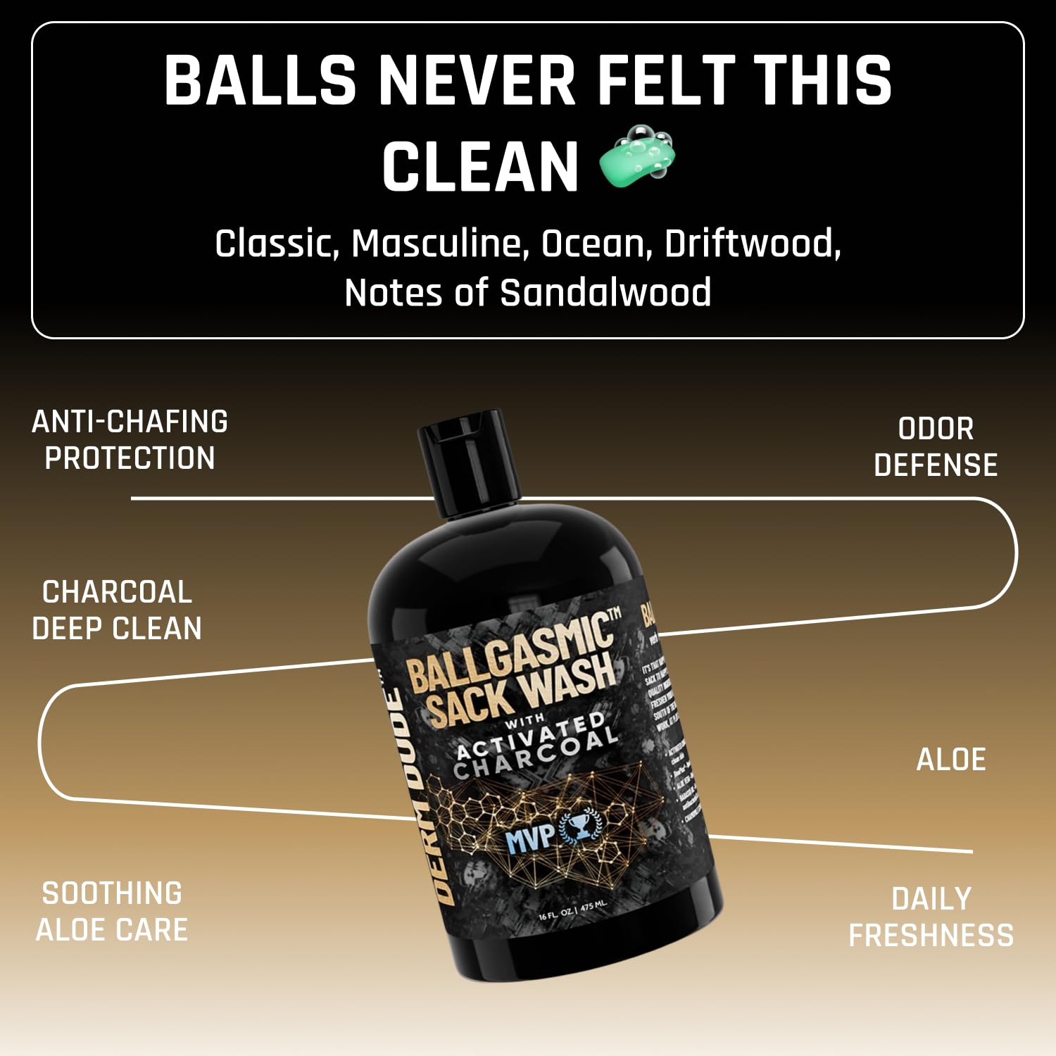 Derm Dude BallGasmic Ball Wash for Men – Anti-Chafing Body Wash with Activated Charcoal for Private Parts | Antibacterial Groin Cleanser & Odor Control Shower Gel – MVP Scent, 16oz - Image 2