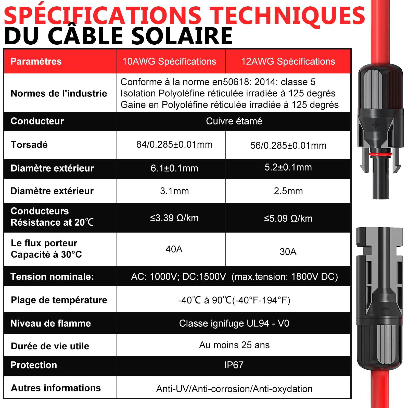 Oududianzi Cable Solaire 6mm2 5m, Rallonge Cable Panneau Solaire 1/2/3/5/8/10/15/20/30m, Étanche IP68 Câble Photovoltaïque avec Connecteurs Mâles et Femelles pour Panneaux Solaires (6mm² 5m)