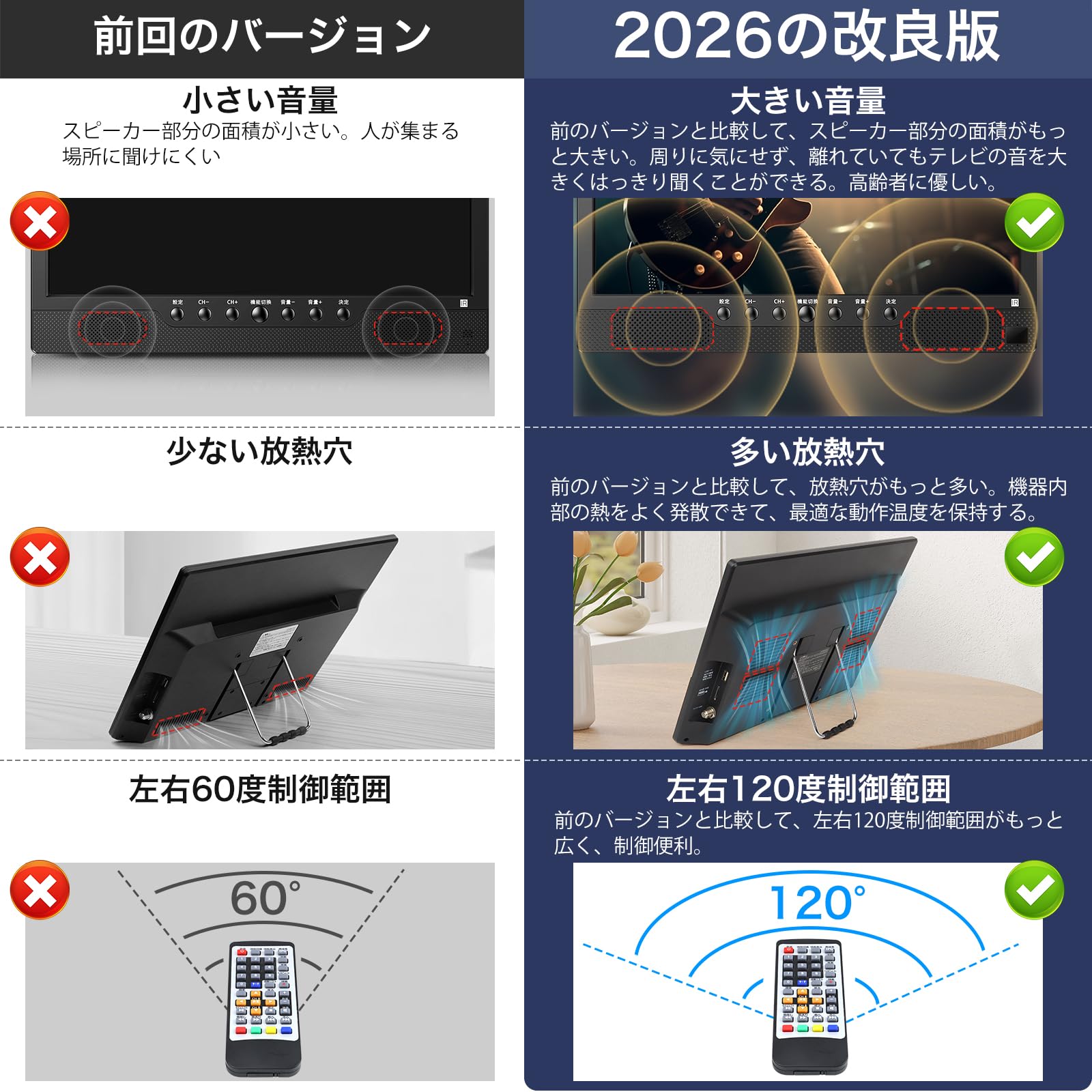 Amazon | [2026新登場]ポータブルテレビ テレビ小型 14.1インチ 高齢者 