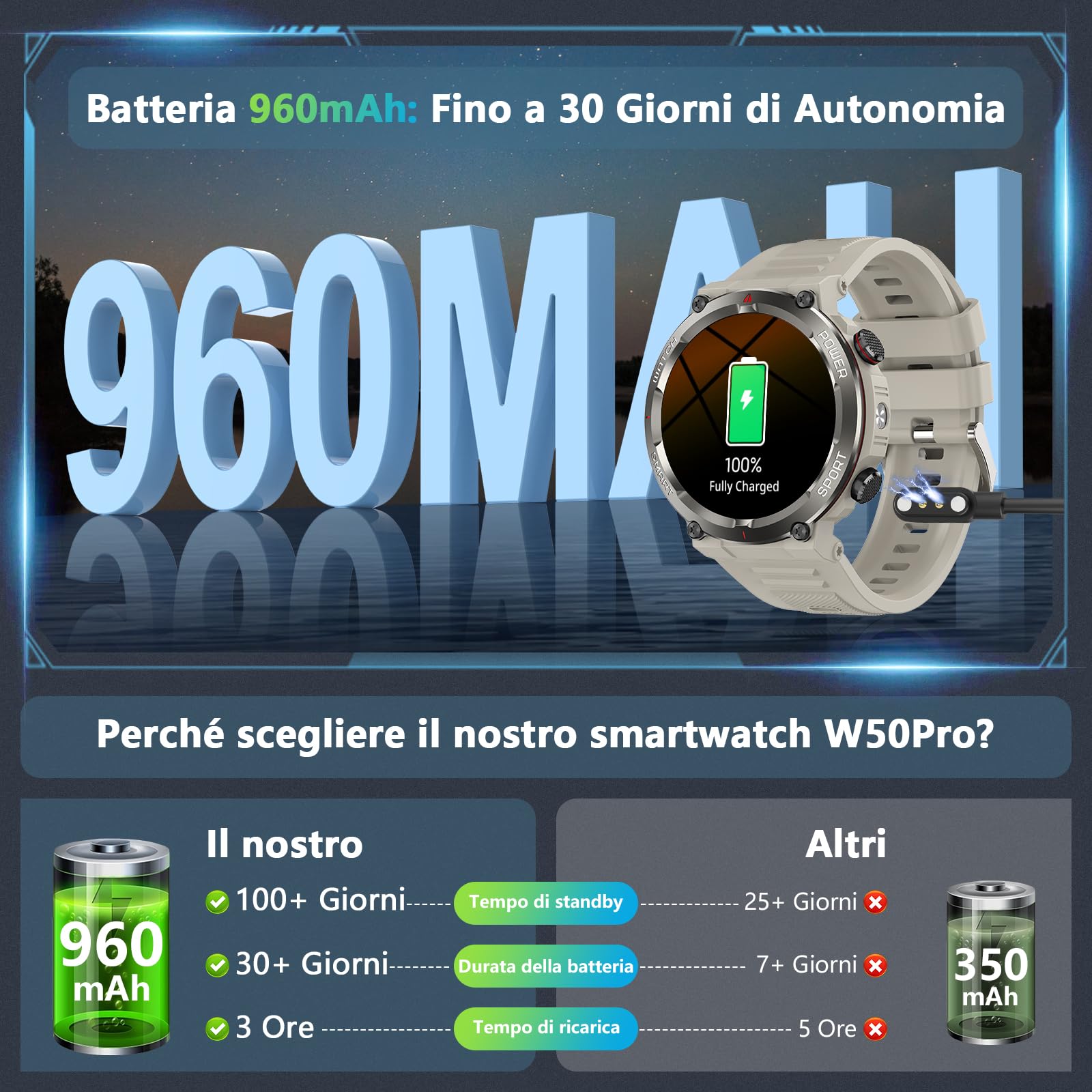Smartwatch Uomo, Orologio Smartwatch con Torcia/Bussola, Chiamate Bluetooth | 1.45" Militari Smart Watch Tracker 120+ Modalità Sportive,Orologio Intelligente Fitness per Cardiofrequenzimetro,SpO2 ,Sonno