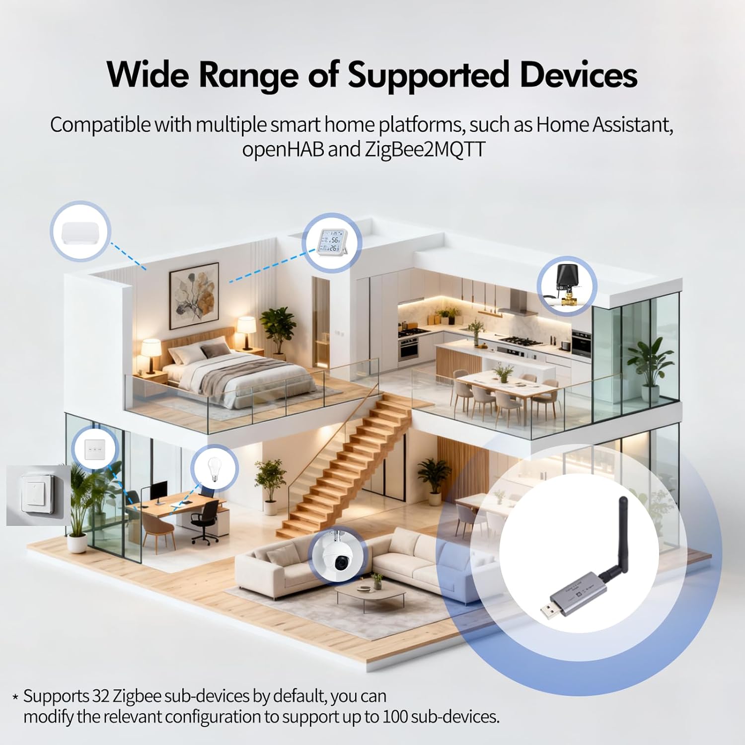 Wide Range of Supported Zigbee Devices