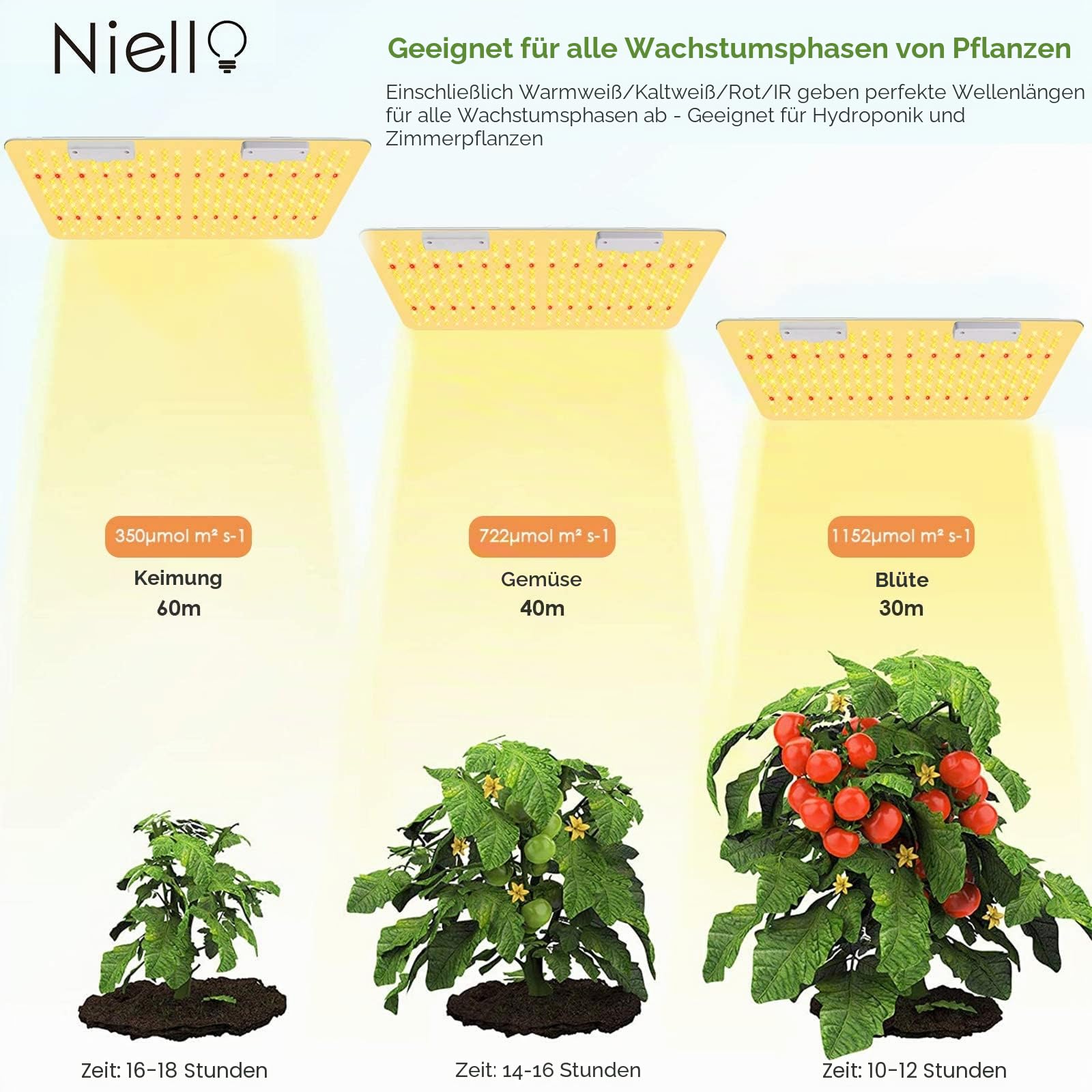 Niello 2000W LED Grow Lampe 440 LEDs Pflanzenlampe Vollspektrum mit IR, High PPFD Sunlike LED Grow Light für Zimmerpflanzen Gemüse und Blumen von 120 * 120cm