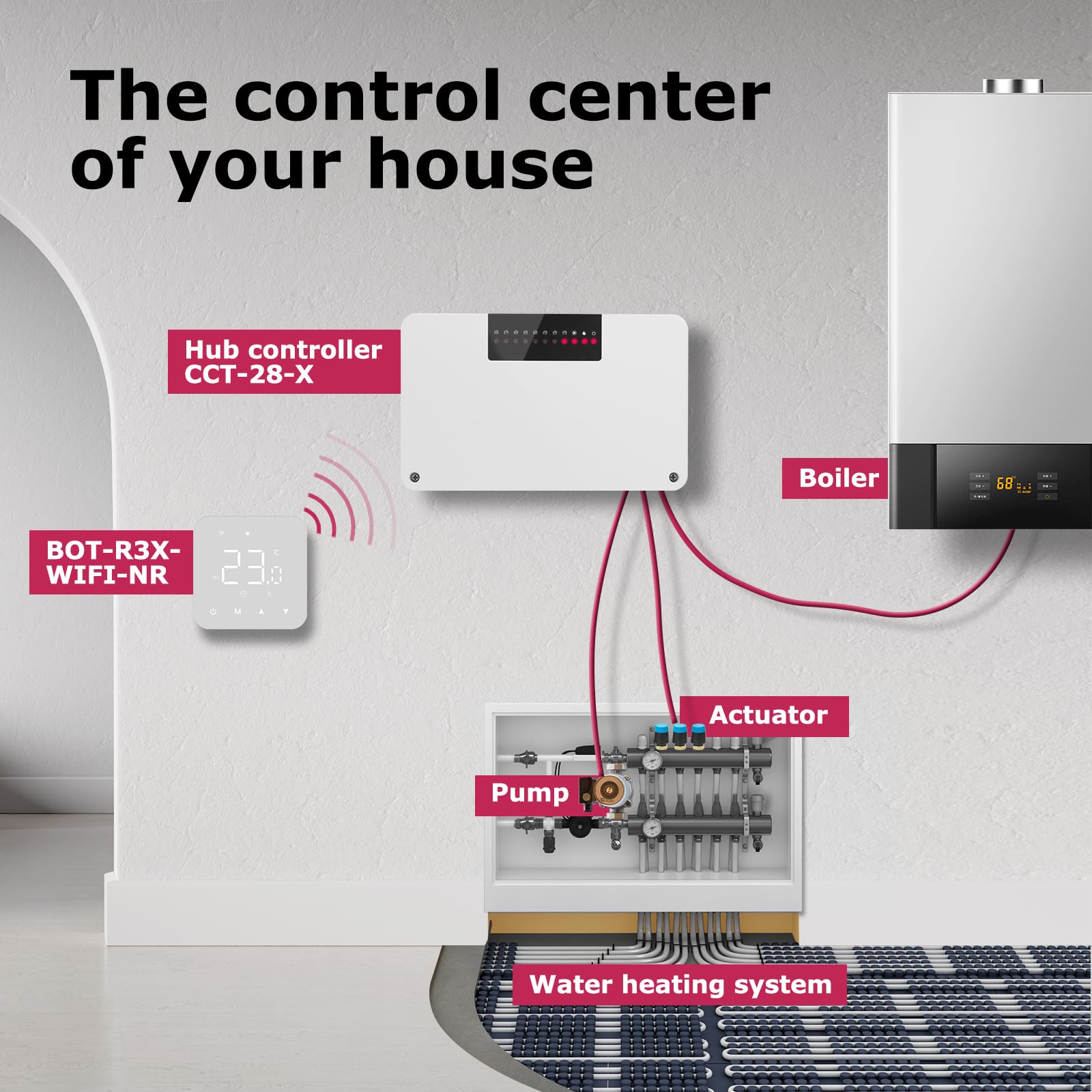 Beok Fußbodenheizungscontroller 8-Fach 230V Smart Home Hub-Controller für 8 Raumthermostate und Stellantriebe Digitale Steuerung Fußbodenheizung Arbeiten mit Thermostate/Gaskessel/Pumpe