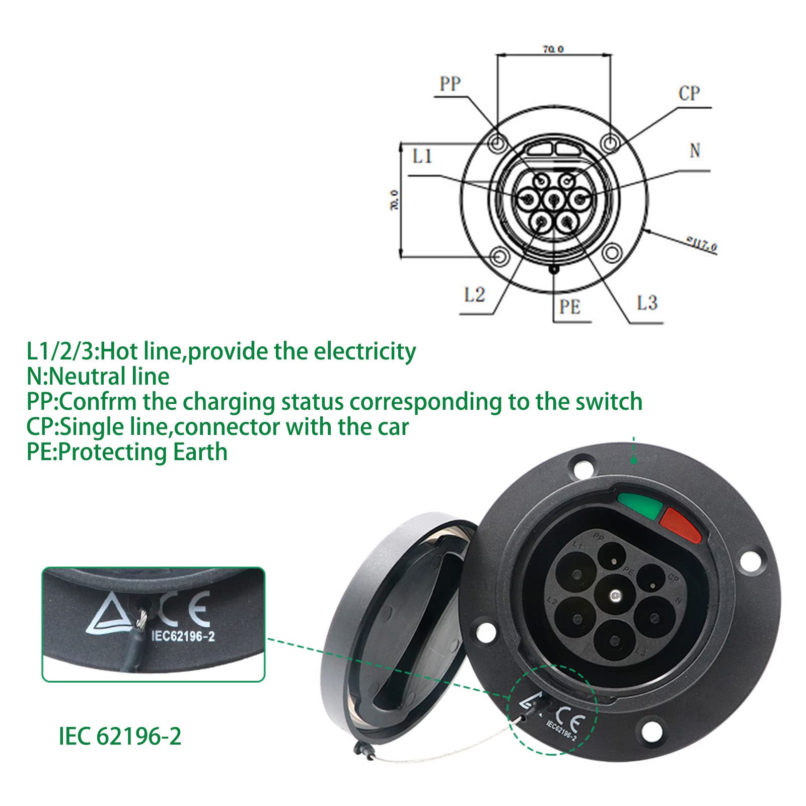 Tbest Connettore di Ricarica per Veicoli Elettrici di Tipo 2 Presa per Caricabatterie per Veicoli Elettrici Connettore Elettrico Trifase 480 V 16 A 32 A Universale con CE TUV IEC