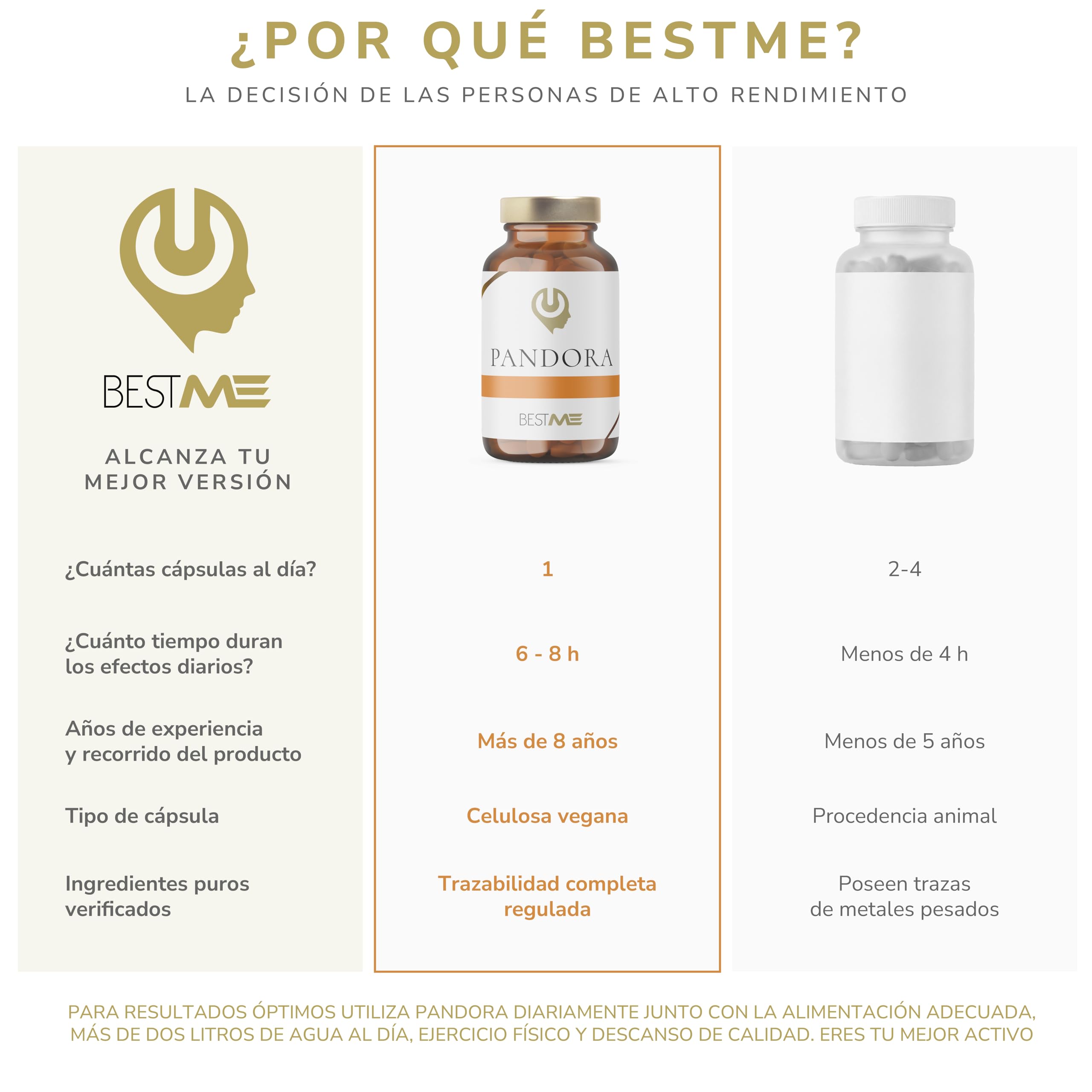 BESTME - Nootrópico Natural 9 en 1, Memoria, Concentración, Energía, Agilidad Mental | Ginkgo Biloba, Melena de León, Bacopa Monnieri, Cafeína, L-Teanina, Vitaminas B12/B6/B2-30 Cáps 800 mg (Pandora)