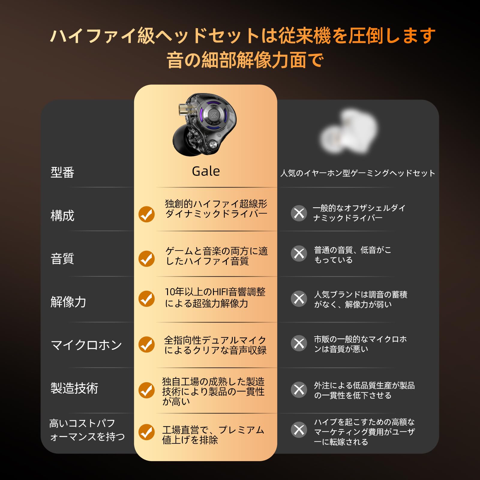 Amazon.co.jp: KZ Gale イヤモニ ゲーミンクイヤホン 有線イヤホン
