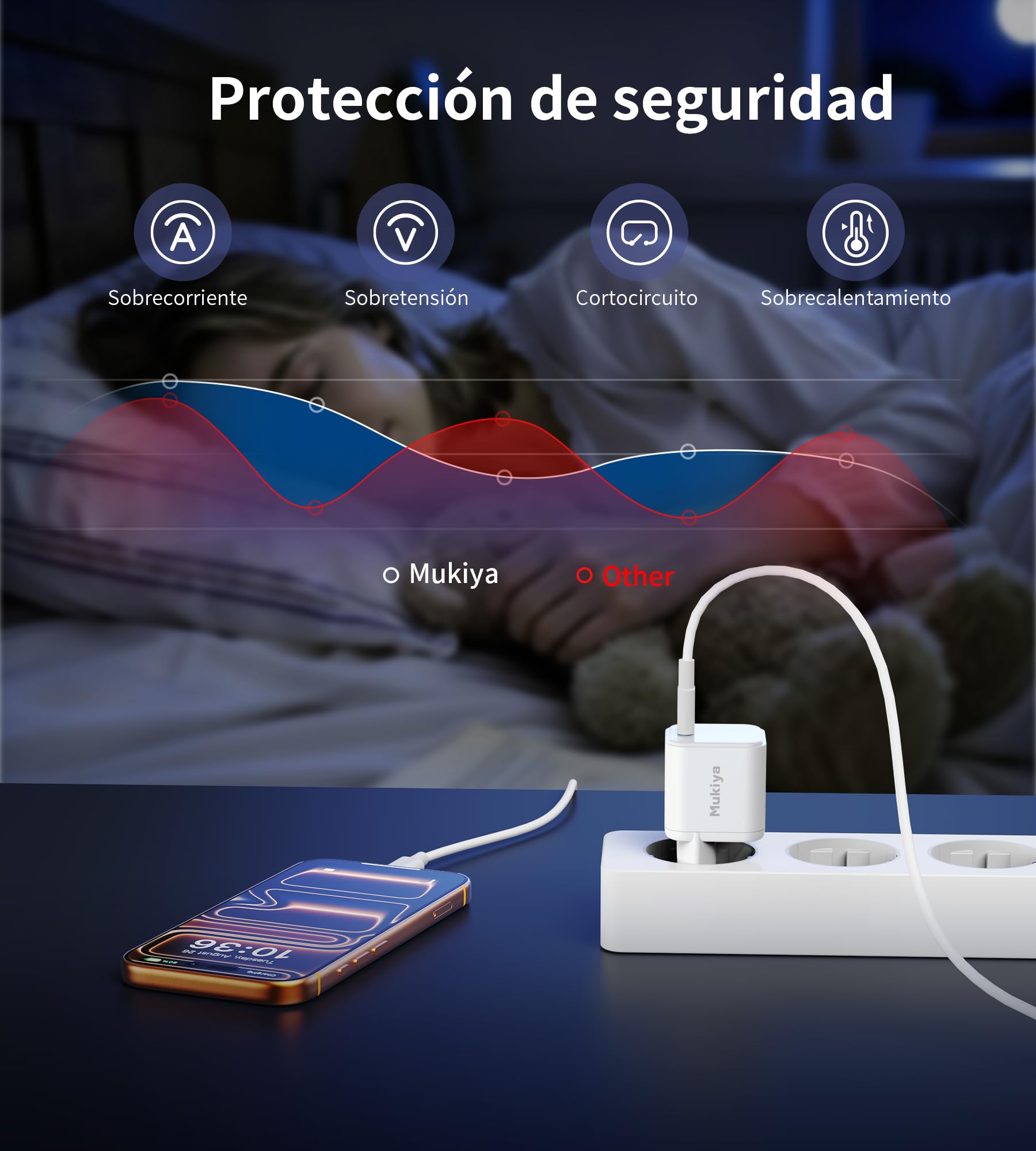 Mukiya Ładowarka USB C 100 W, Mini GaN, zasilacz PD z PPS, kompatybilna z MacBook Pro/Air, Pixelbook, ThinkPad, iPad Pro, iPhone 17/16/15 Series, Galaxy S25/S24/S23