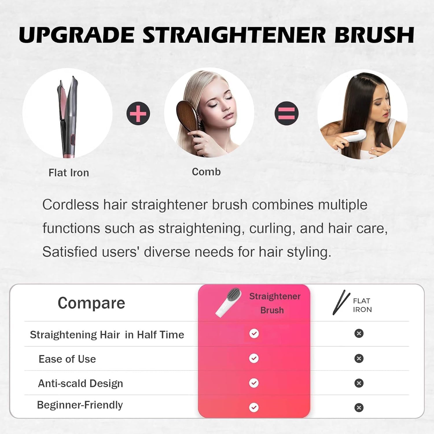 Go Brush Pro Portable Cordless Hair Straightener Brush: 30s Quick Heat, 150M Ions, USB-C Rechargeable for Women & Travel