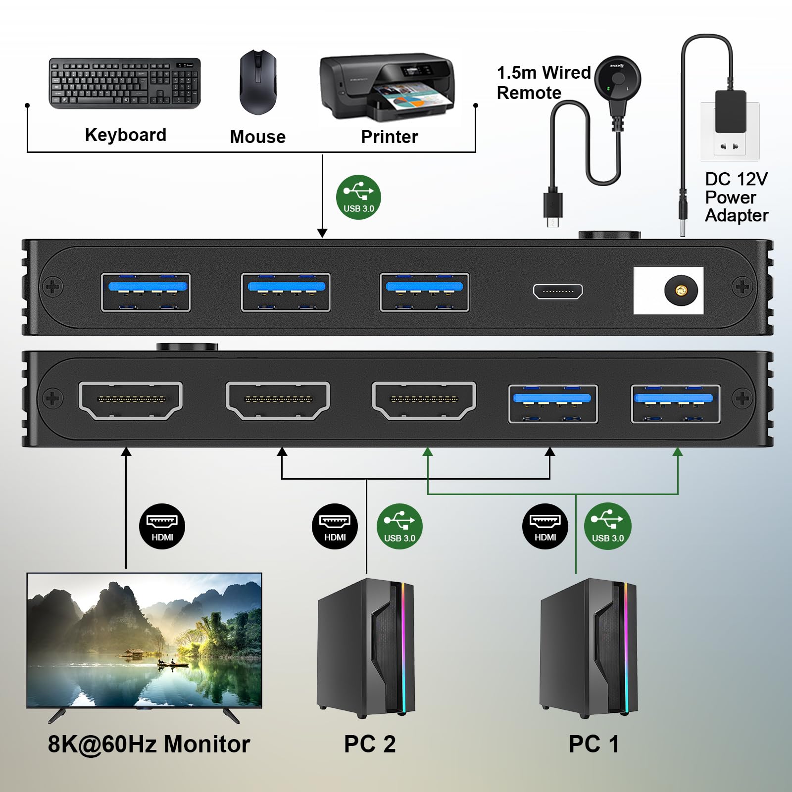 Conmutador KVM HDMI para 2 ordenadores, 1 monitor, 8K @ 60Hz/4K @ 120Hz Conmutador KVM para 2 PC, 1 monitor y dispositivos USB 3.0, con cables USB, controlador y adaptador de alimentación (HDMI