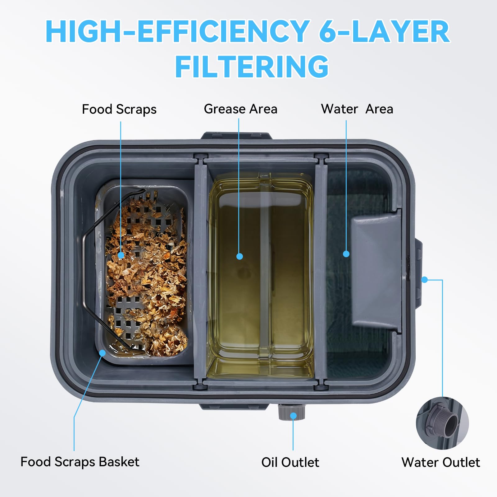 YUCHENGTECH Bac à Graisse Sous Evier PP 22L 37x27x30cm | Capacité 22L, PP, Installation Sous évier, Usage Restaurant/Cuisine, Séparation Graisse