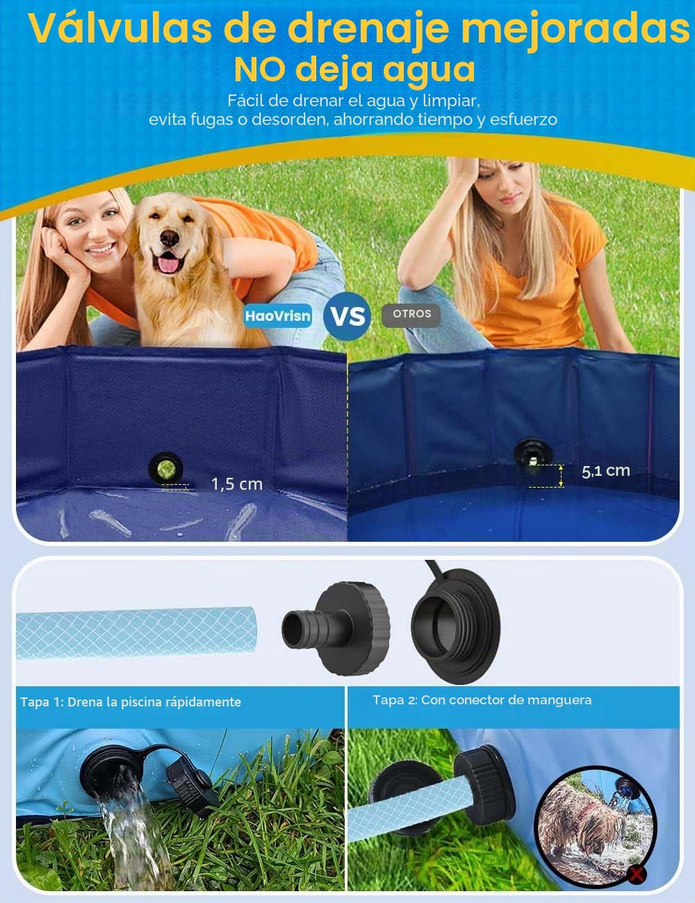 HaoVrisn Piscina Perros Grandes, 120x30CM Piscina para Perros, Antideslizante y de PVC Engrosado, Bañera Perros con Parches y Válvula de Drenaje