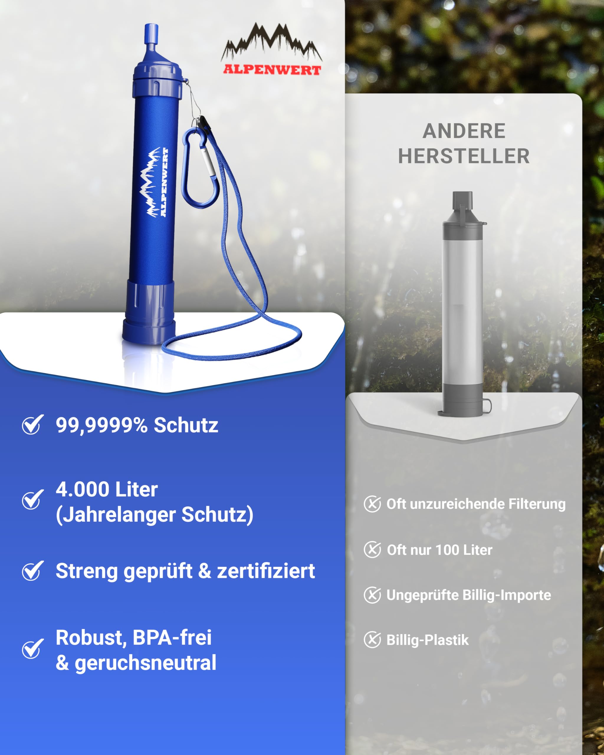 ALPENWERT Wasserfilter Outdoor - Trinkwasserfilter für 4000 Liter gefiltertes Wasser - Trinkwasseraufbereitung die 99,99% aller Keime und Bakterien abtötet