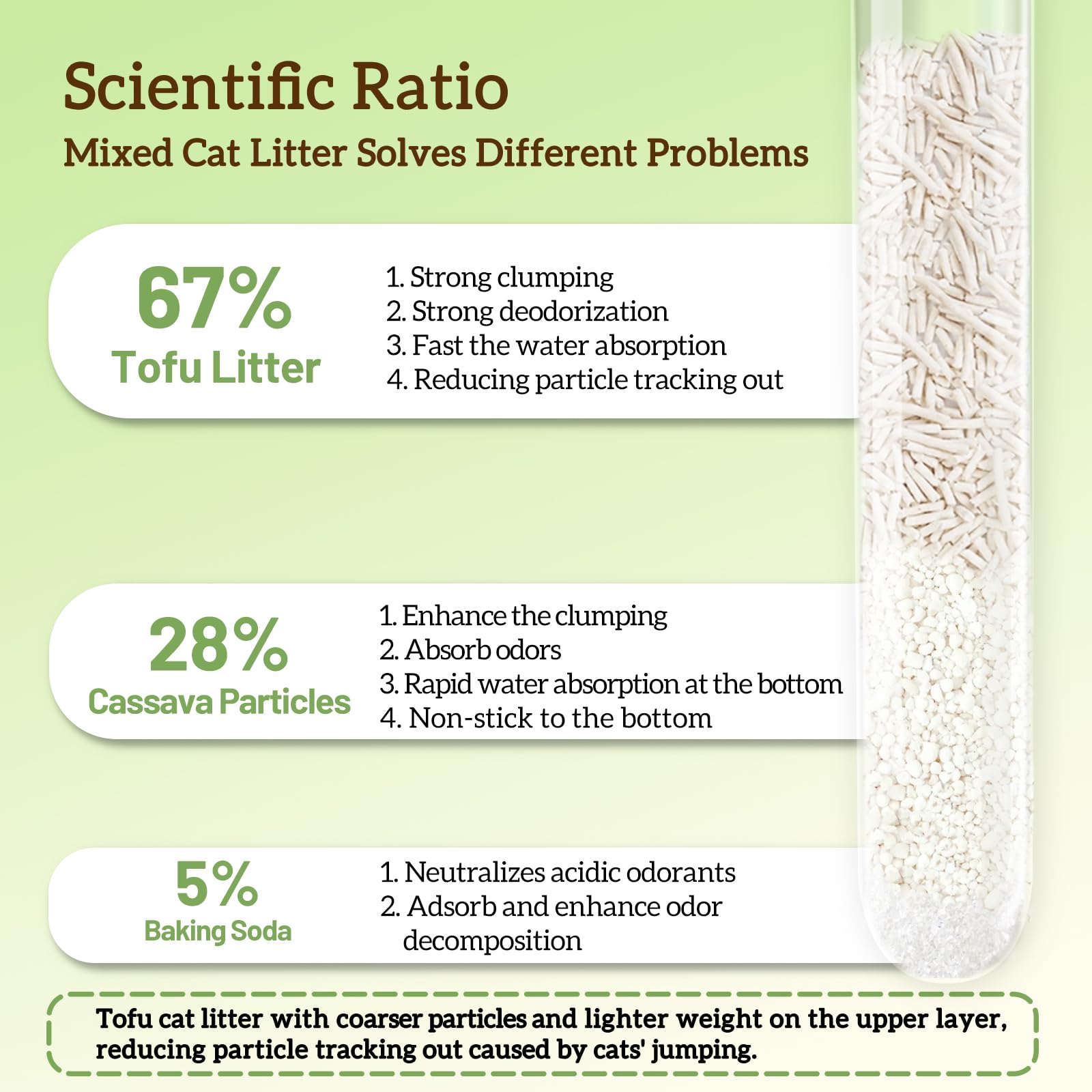 EZSKUUP Lettiera per gatti in cassava di tofu con fondo antiaderente, confezione da 2 lettiere ultra agglomeranti, lettiera biodegradabile naturale, controllo degli odori delle piante, bassa polvere