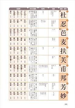 中古本 世界にはばたく女の子の名前と世界にはばたく男の子の名前 ２冊セットで 71tl1sUT1BL._UF350,350_QL50_.jpg