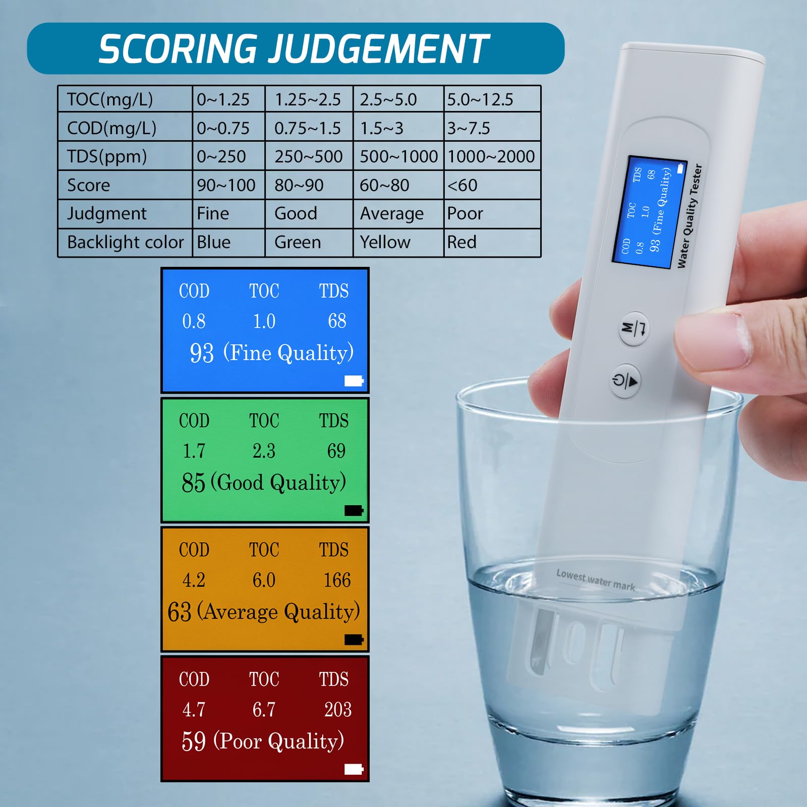 Eau Qualité Mètre 6 en 1 Paramètres DCO, COT, UV275, TDS, EC et Température Couleur Écran Afficher Rétroéclairage Indicateur Imperméable Eau Test Trousses avec Intelligent Notation Mode