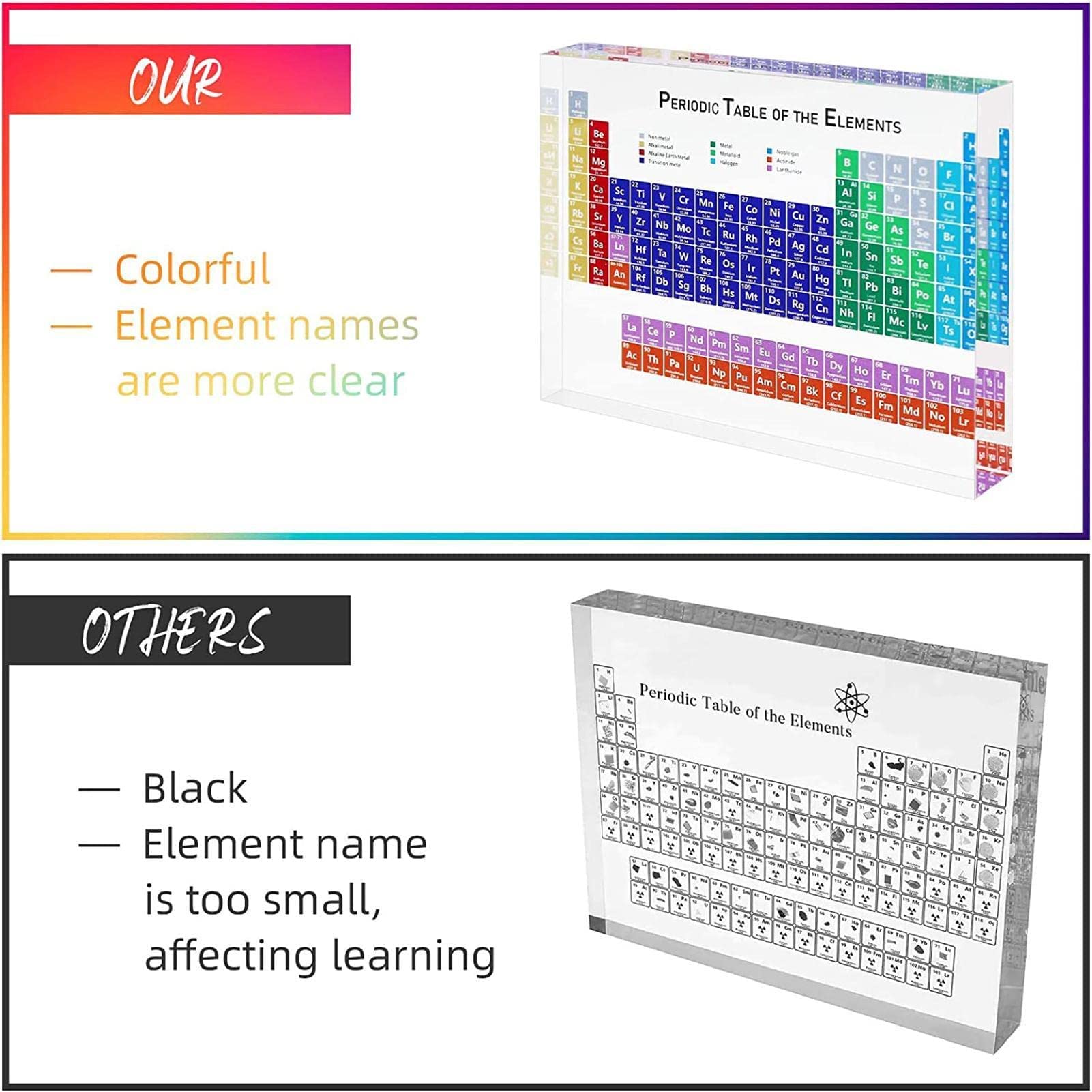 Amazon | 周期表,アクリル周期表ディスプレイ スタンド、83 種類の実際 
