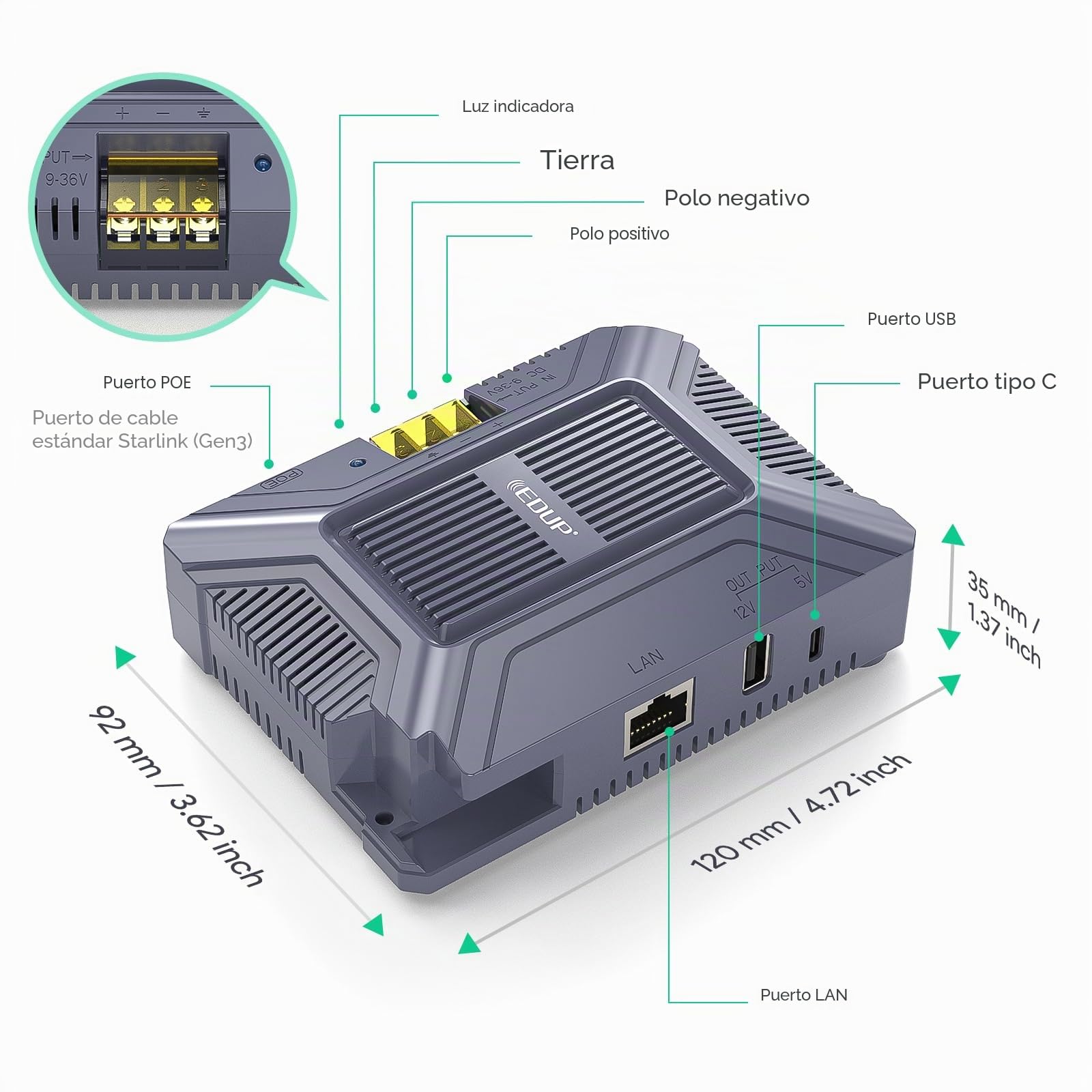 Inyector Starlink Gen 3 Gigabit 200W, adaptador Ethernet 5 en 1 con protección ESD y sobretensiones, salida USB-C y USB, entrada DC 9-36V