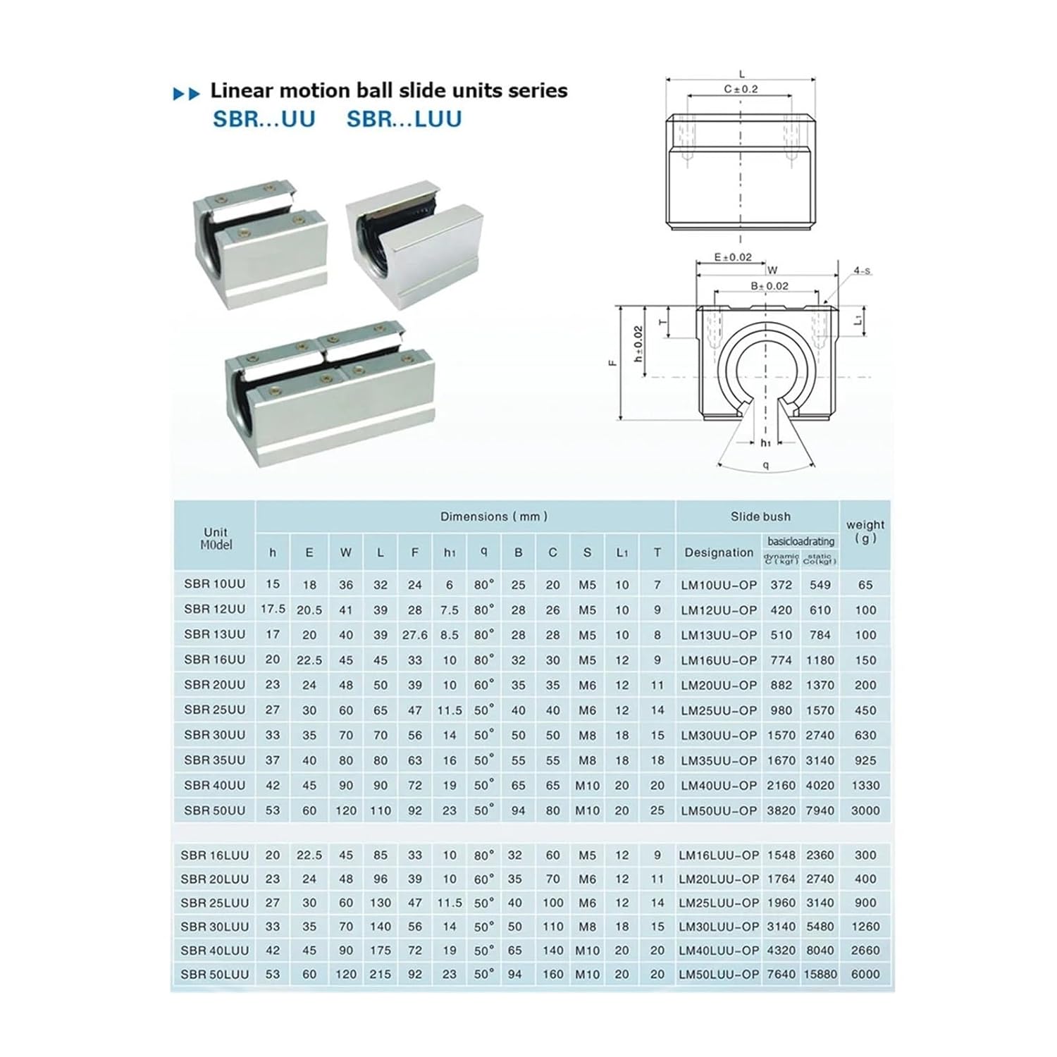 2PCS Linear Guide + 4PCS Bearing seat R25 300-1200MM(1000mm)