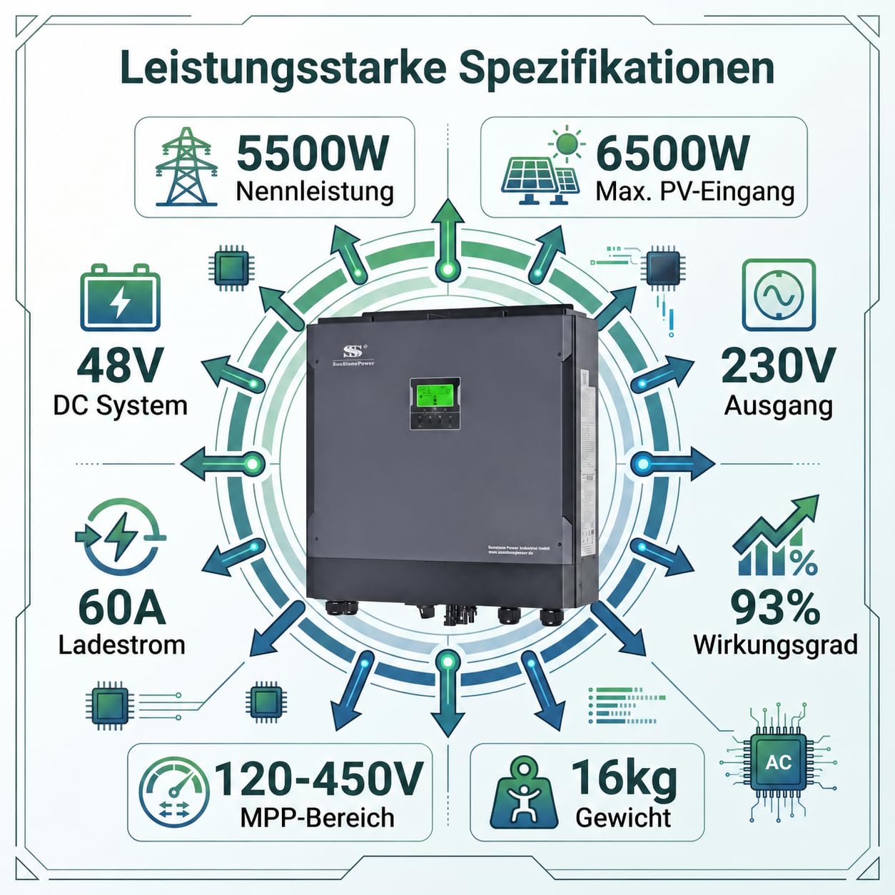 5500W 48V Hybrid-Wechselrichter 230V mit MPPT Solar-Laderegler, Off-Grid & Netzbetrieb, LiFePO4/Blei-Säure kompatibel, Backup-Funktion, 0% MwSt