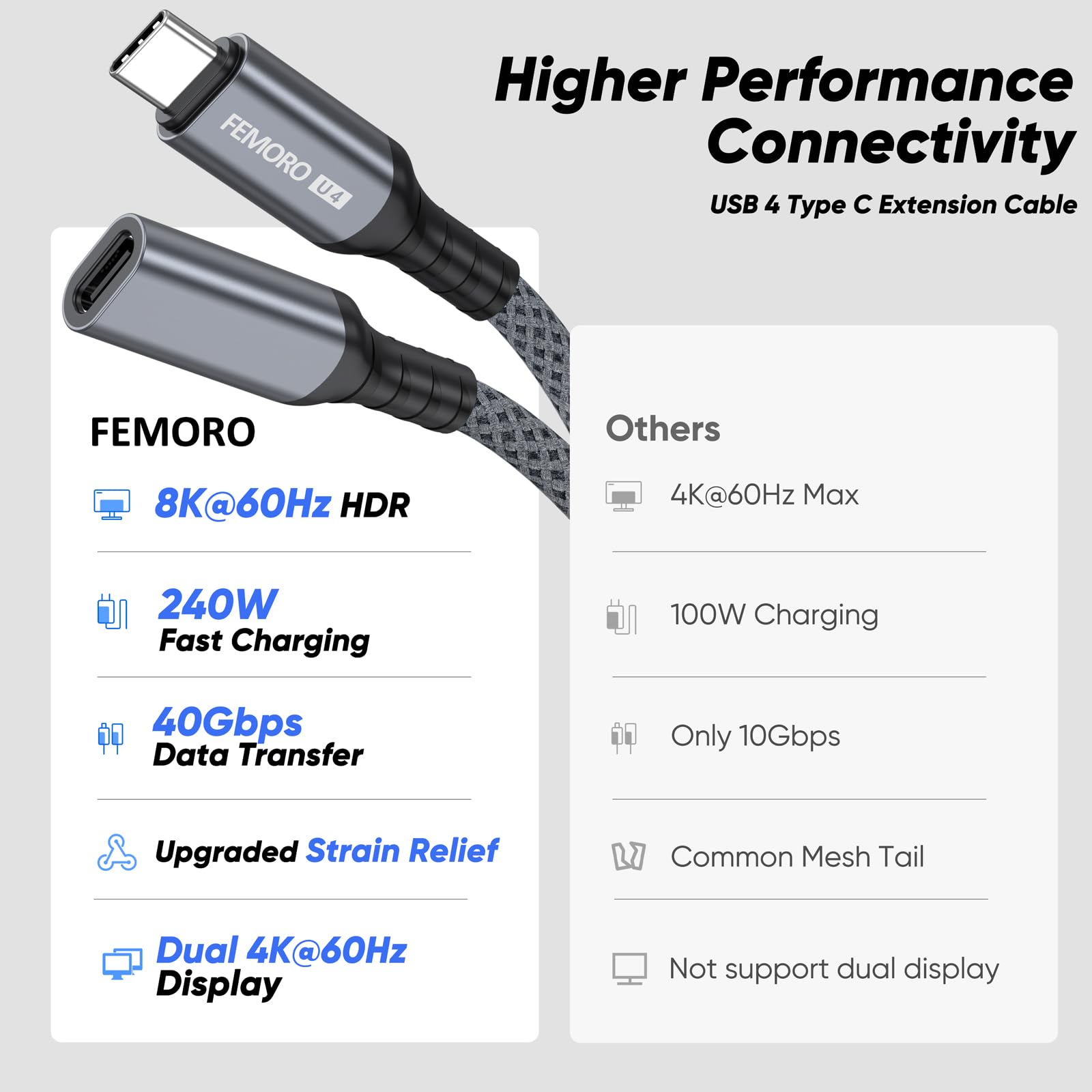 Cavo di prolunga USB C da 0,9 m, prolunga USB 4 [8K/20Gbps/240W], display da USB C maschio a USB-C femmina, trasferimento ad alta velocità e ricarica rapida per Thunderbolt 4/3 MacBook Pro/Air iMac