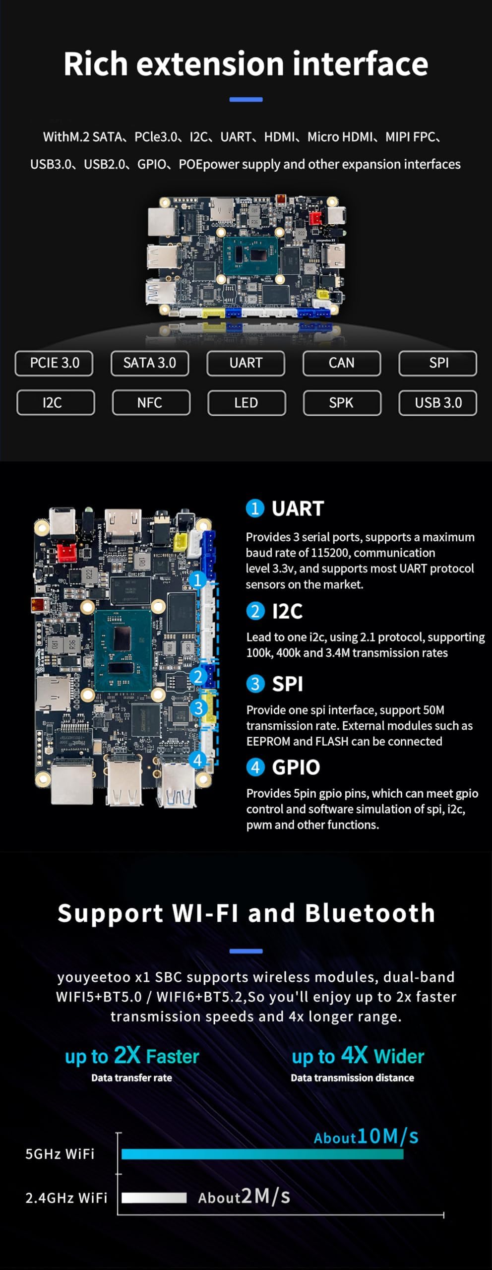 WayPonDEV youyeetoo X1 X86 Einplatinencomputer – EIN 64-Bit-Windows 10/11/Linux-Mini-PC mit Intel Celeron N5105, unterstützt WiFi BT, NVMe oder SATA SSD (4GB RAM+64GB Storage)