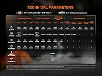 Vista 9 de CP50R - Linterna recargable de 5500 lúmenes, proyector y reflector de 5500 lúmenes, LED multicolor, temperatura de color ajustable, haz de 492