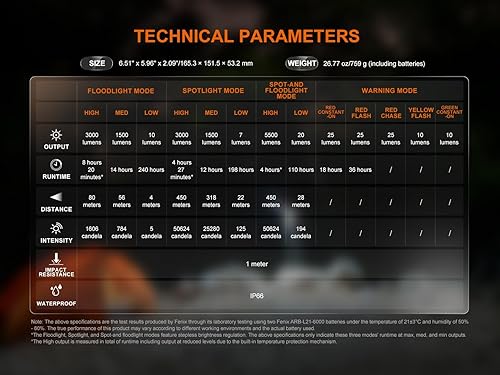 Miniatura 9 de CP50R - Linterna recargable de 5500 lúmenes, proyector y reflector de 5500 lúmenes, LED multicolor, temperatura de color ajustable, haz de 492