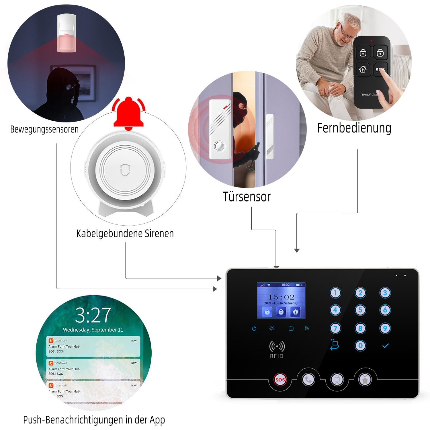 Wolf Guard W4Q-W03 WiFi + 4G Wireless Home Einbrecher Alarmanlage Kit Tuya Smartlife APP, mit Sirene Fenster Türsensor Bewegungsmelder RFID, Deutsch (schwarz W4Q)