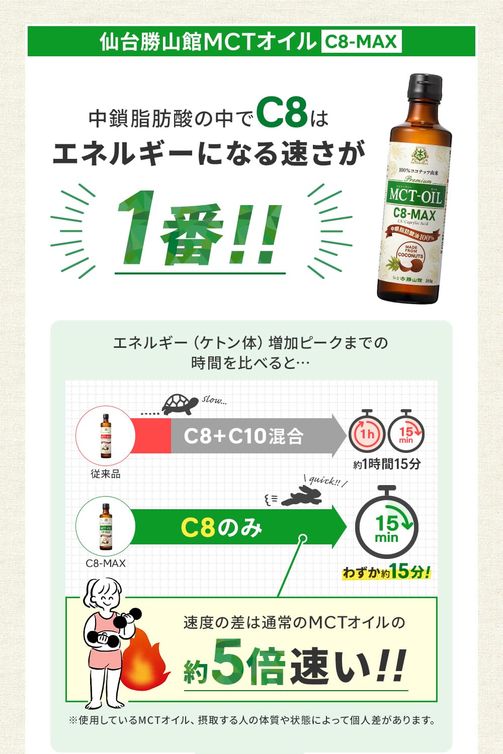 Amazon | 【TVで話題】MCTオイル 仙台勝山館 C8-MAX 450g |【医師推奨