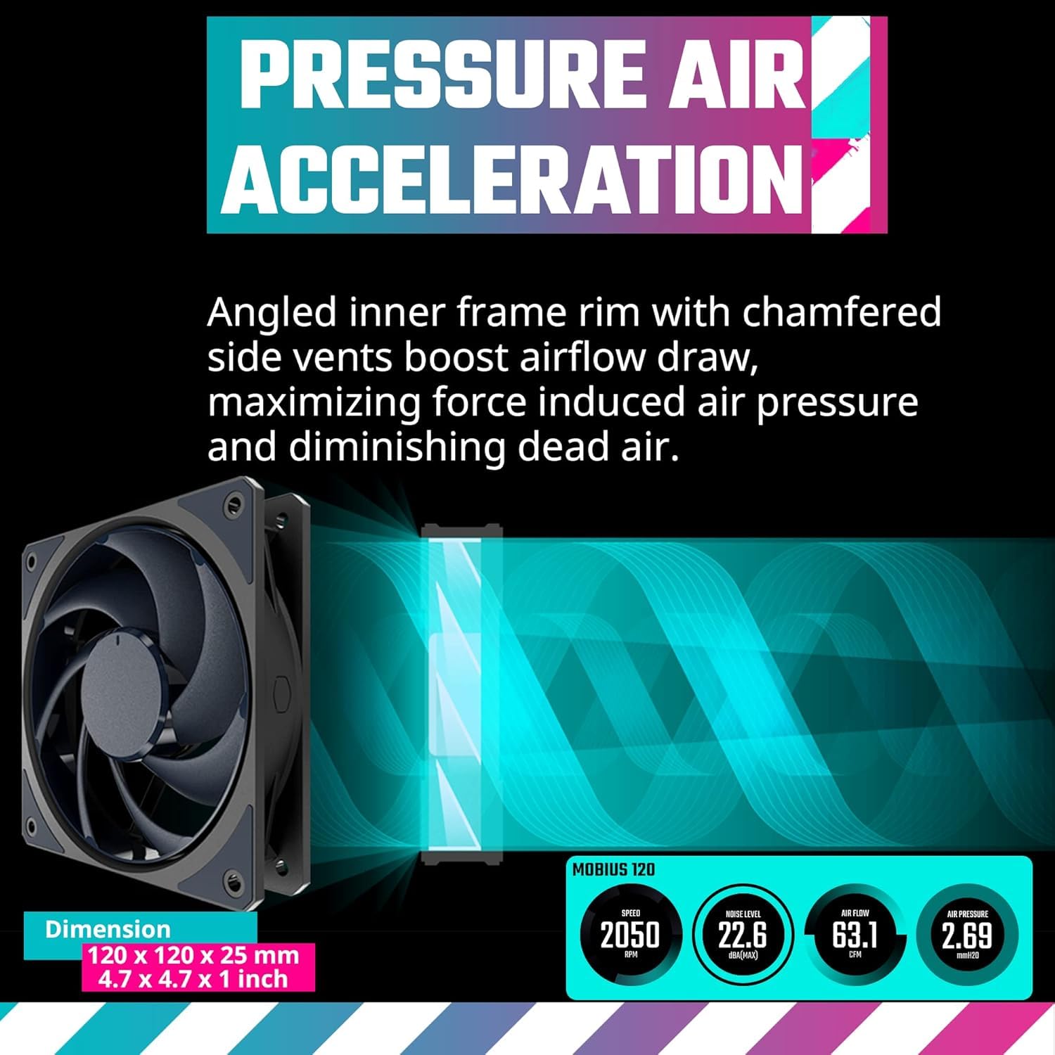 Cooler Master Mobius 120 Ventilador de Caja - Ring Blade Design (PWM), Rodamiento Dinámico de Bucle Ultraduradero (Máx. 63,1CFM, 2,69 mmH2O, 22,6 dBA), Marco Biselado Enfocado al Flujo de Aire - Negro