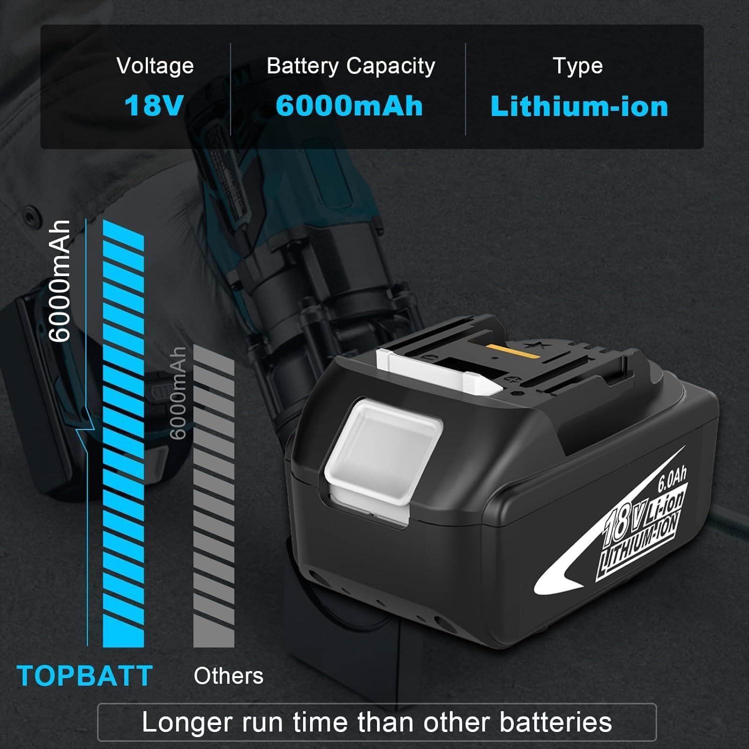 Makita - マキタ　18V LITHUM-ION BL1860B Makita USA - Product Details -BL1860B-2