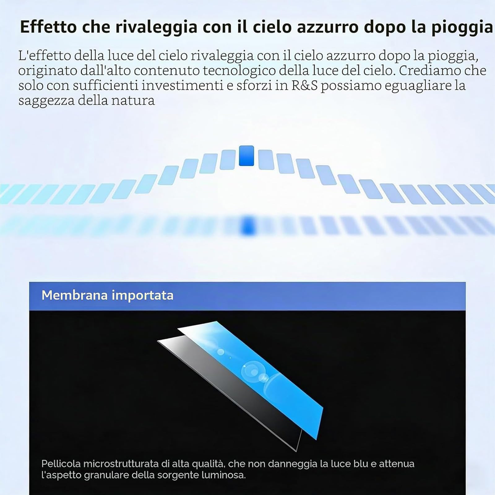 Pannello Luminoso for Finta Finestra con Telecomando, Plafoniera LED Intelligente Cielo Blu con Effetto Luce Naturale, Design Ultrasottile e dimmerabile Sky,Embedded,470 * 470mm
