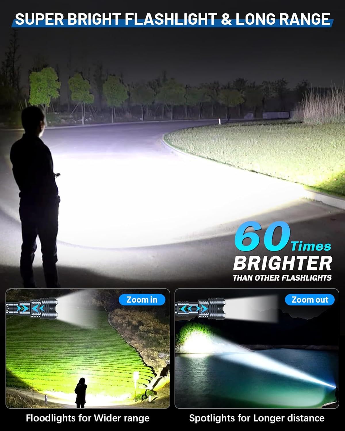 Super Bright 5500.000 High Lumens Flashlights Rechargeable, Powerful LED Flashlight 6 Mode, Zoomable Tactical Flashlights 5000mAh Long Life Battery, Anti-drop Wear-resistant for Home Emergency Camping