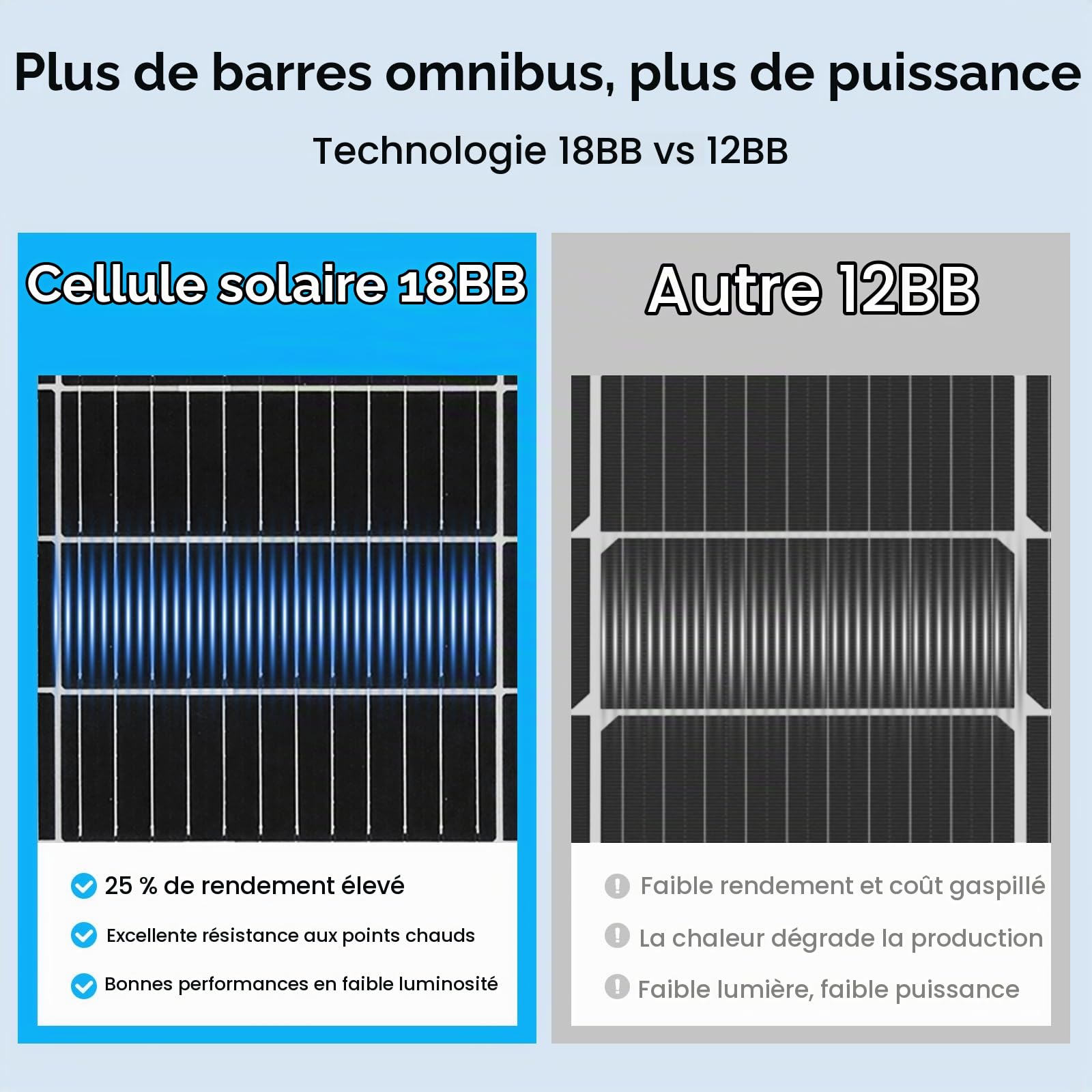 ECO-WORTHY Panneau solaire flexible 130 W type N 18BB 12 V pour camping-car