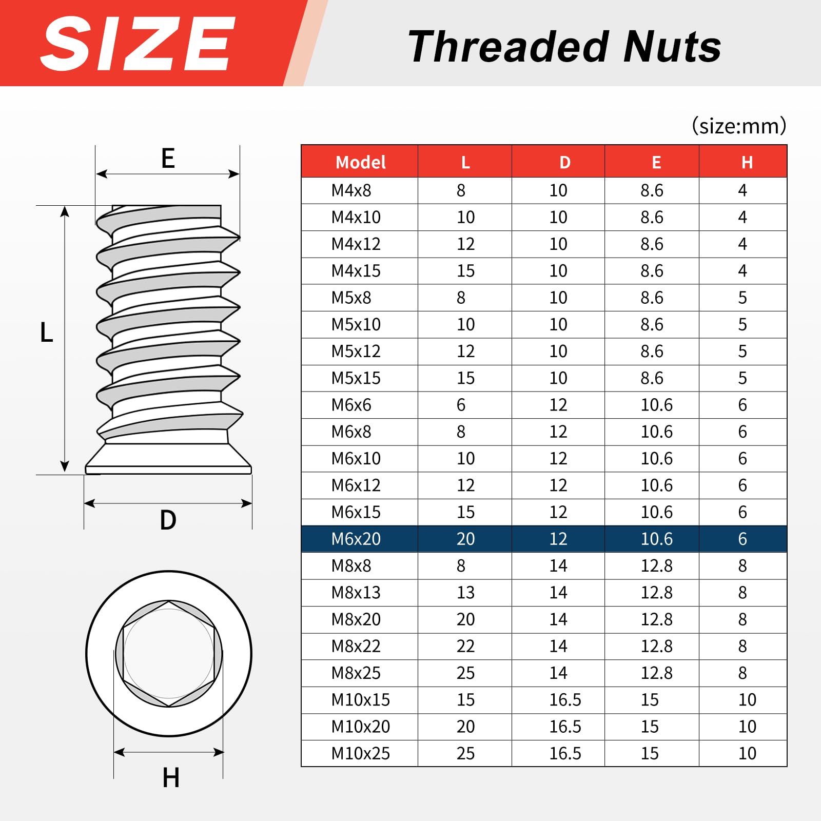 msymsyu 25 Pcs Threaded Inserts M6x20mm Insert Nuts Hex Drive Head Nuts Carbon Steel Threaded Inserts for Wooden for Various Wood Furniture Manufacturing and Assembly - Image 2