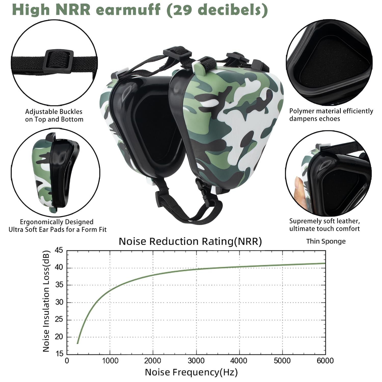 NICERINC PET Dog Ear Muffs,Dog Ear Muffs Noise Protection,Noise Cancelling Headphones for Dogs Ear & Hearing Protection for Thunder Hunting - Image 3