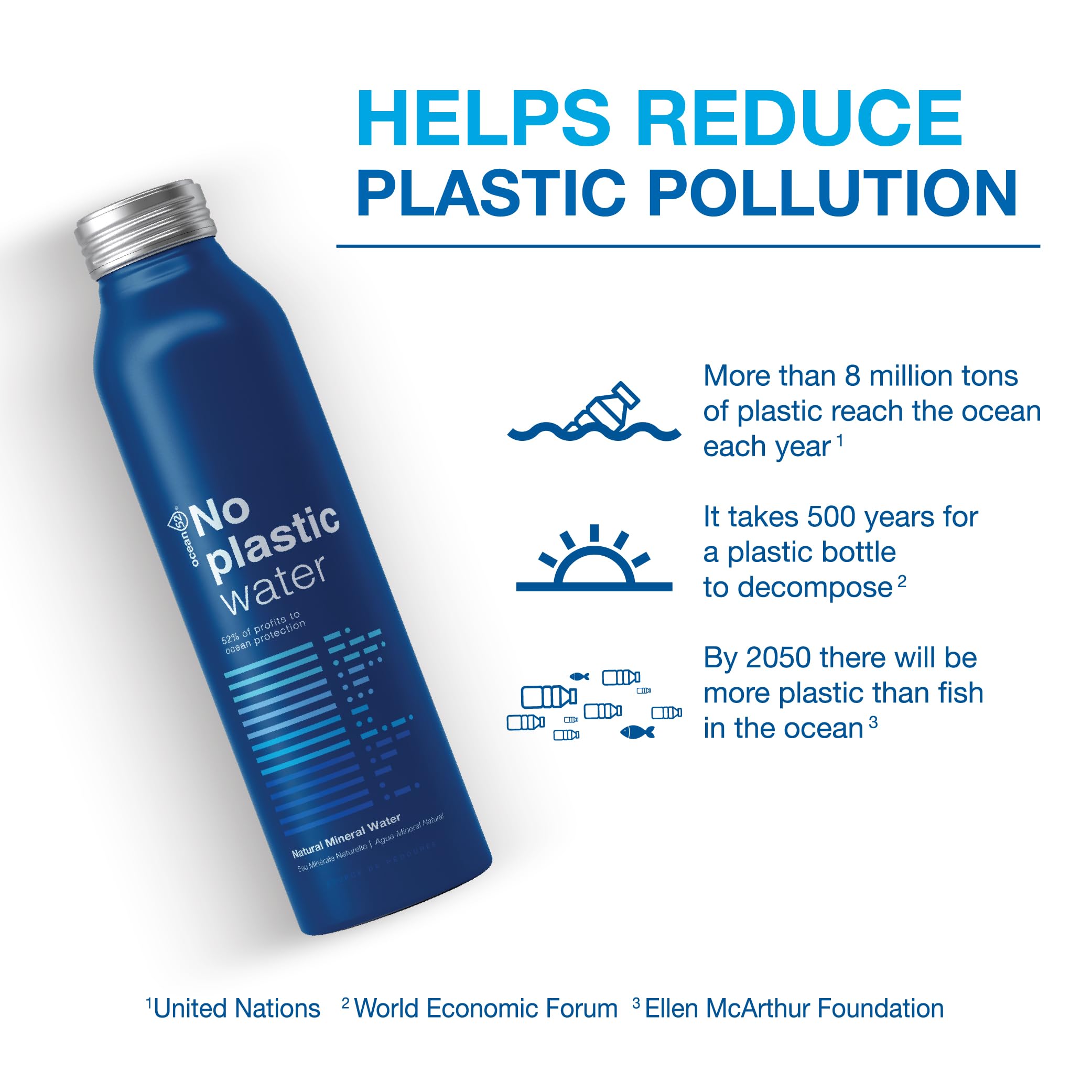 Agua en Botella No Plastic Water de Ocean52. Agua Mineral Natural - Pack 12 unidades x 50cl. 12 botellas reutilizables de 50cl. Manantial Source du Roy - Ogeu-les-Bains - France.